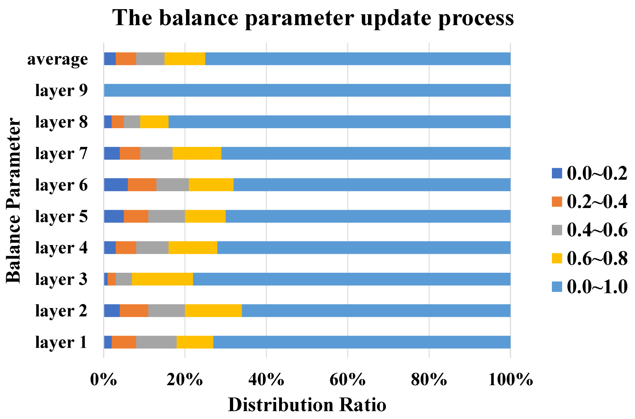 Electronics 14 02238 g005
