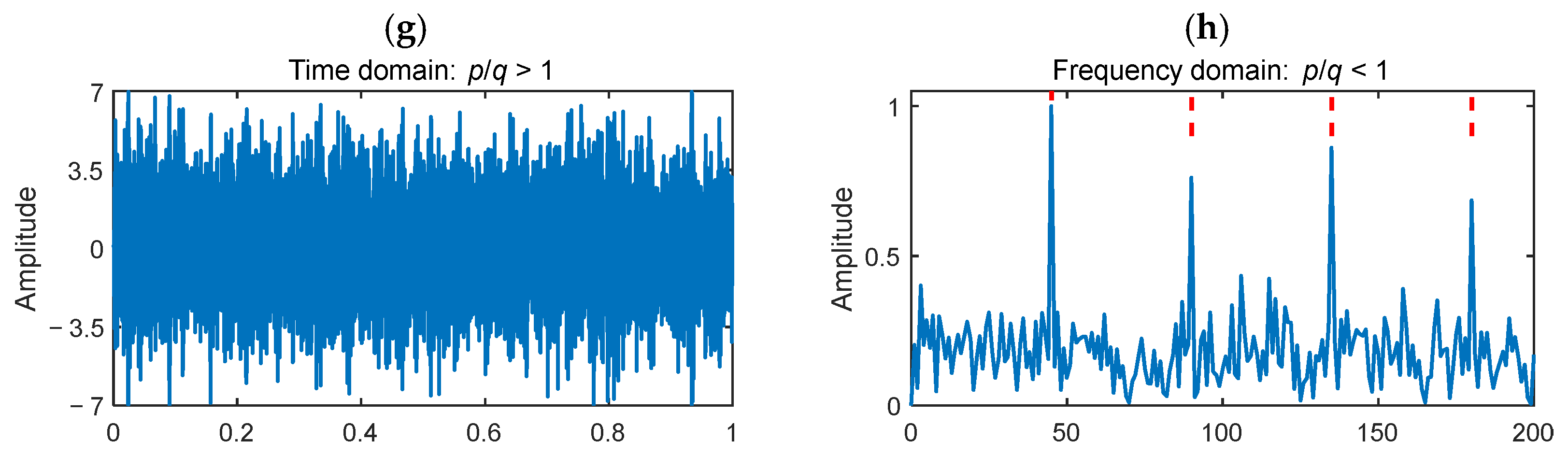 Electronics 14 02243 g005b
