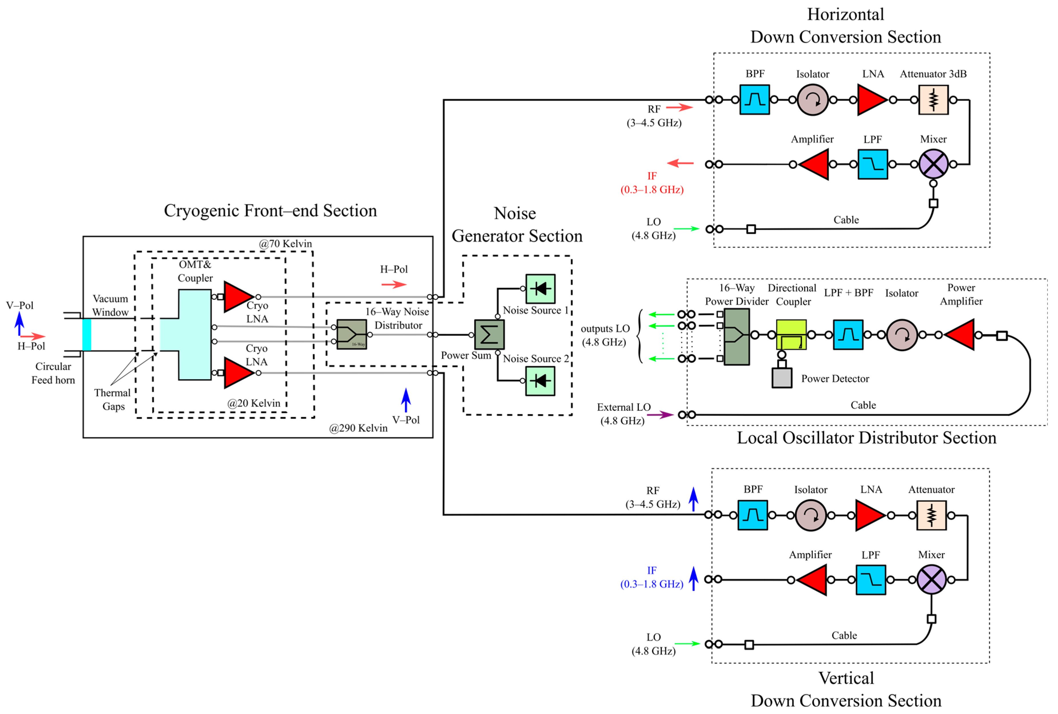 Electronics 14 02301 g002