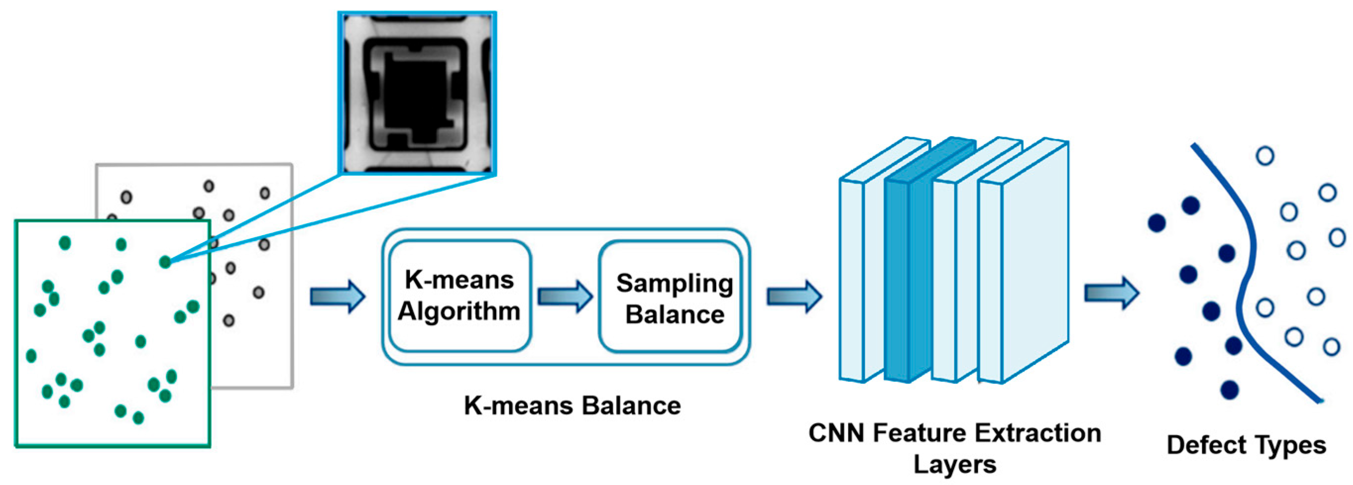 Electronics 14 02365 g003