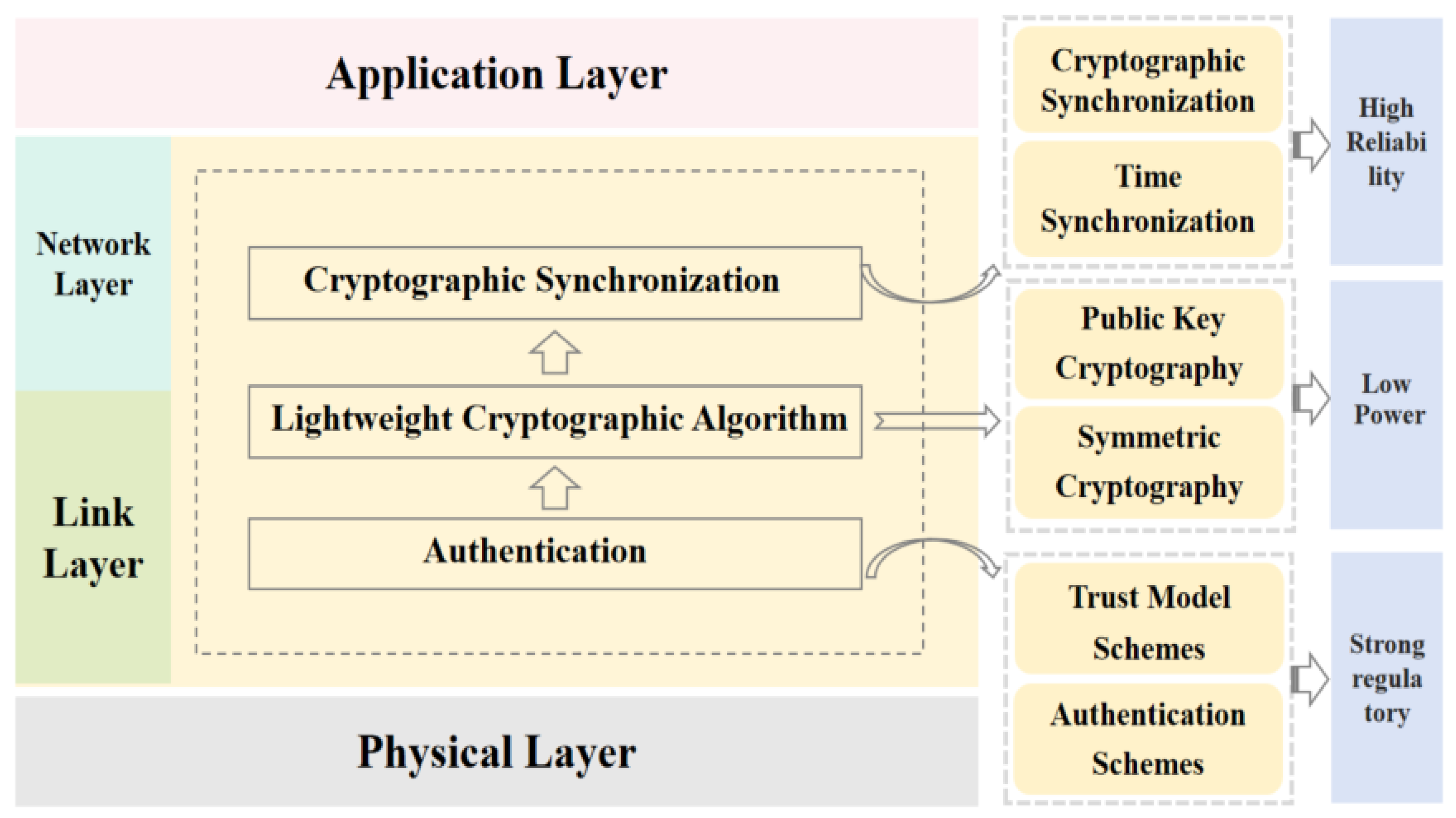 Electronics 14 02415 g004