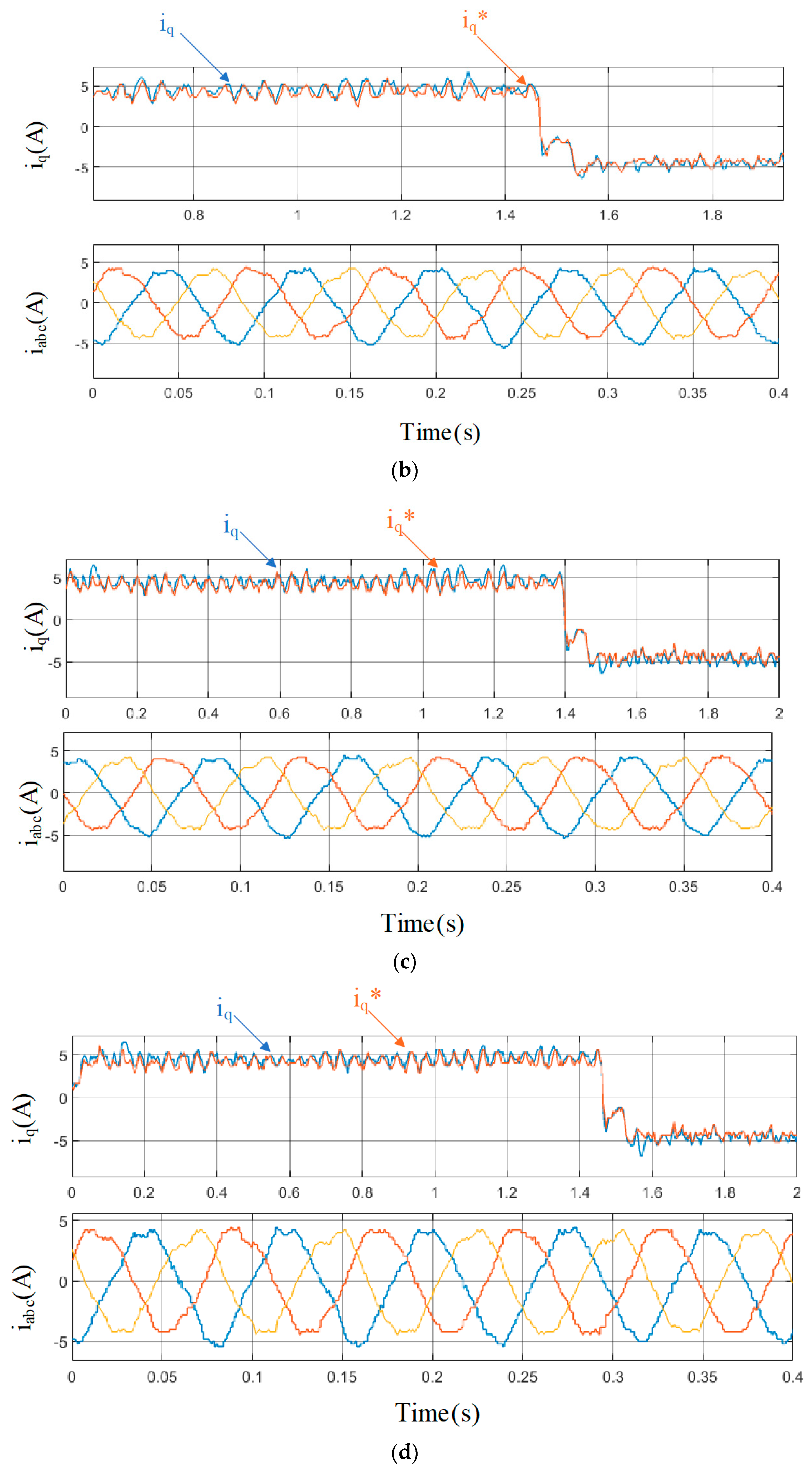 Electronics 14 02477 g015b
