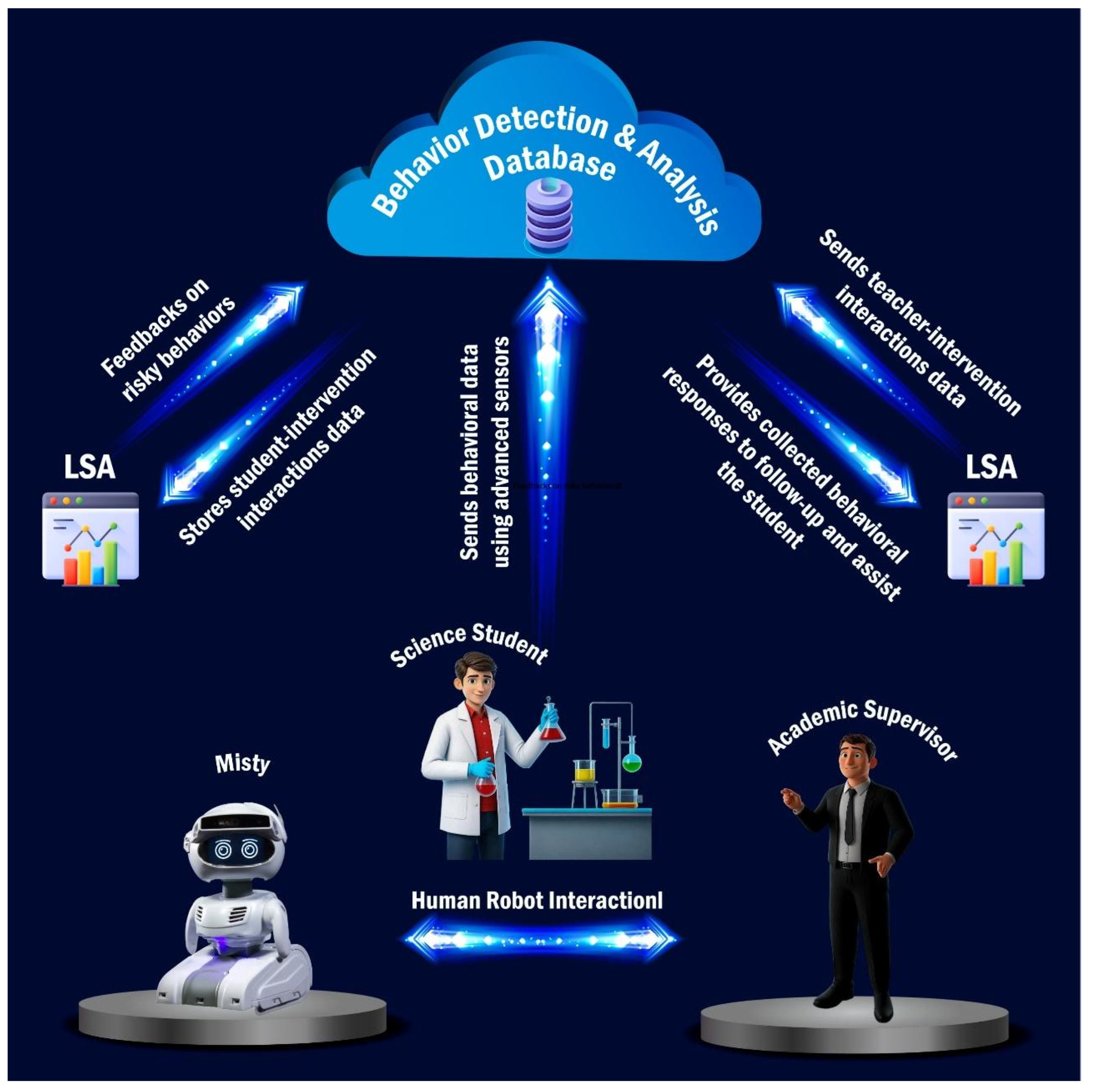 Electronics 14 02513 g003 Electronics 14 02513 g003