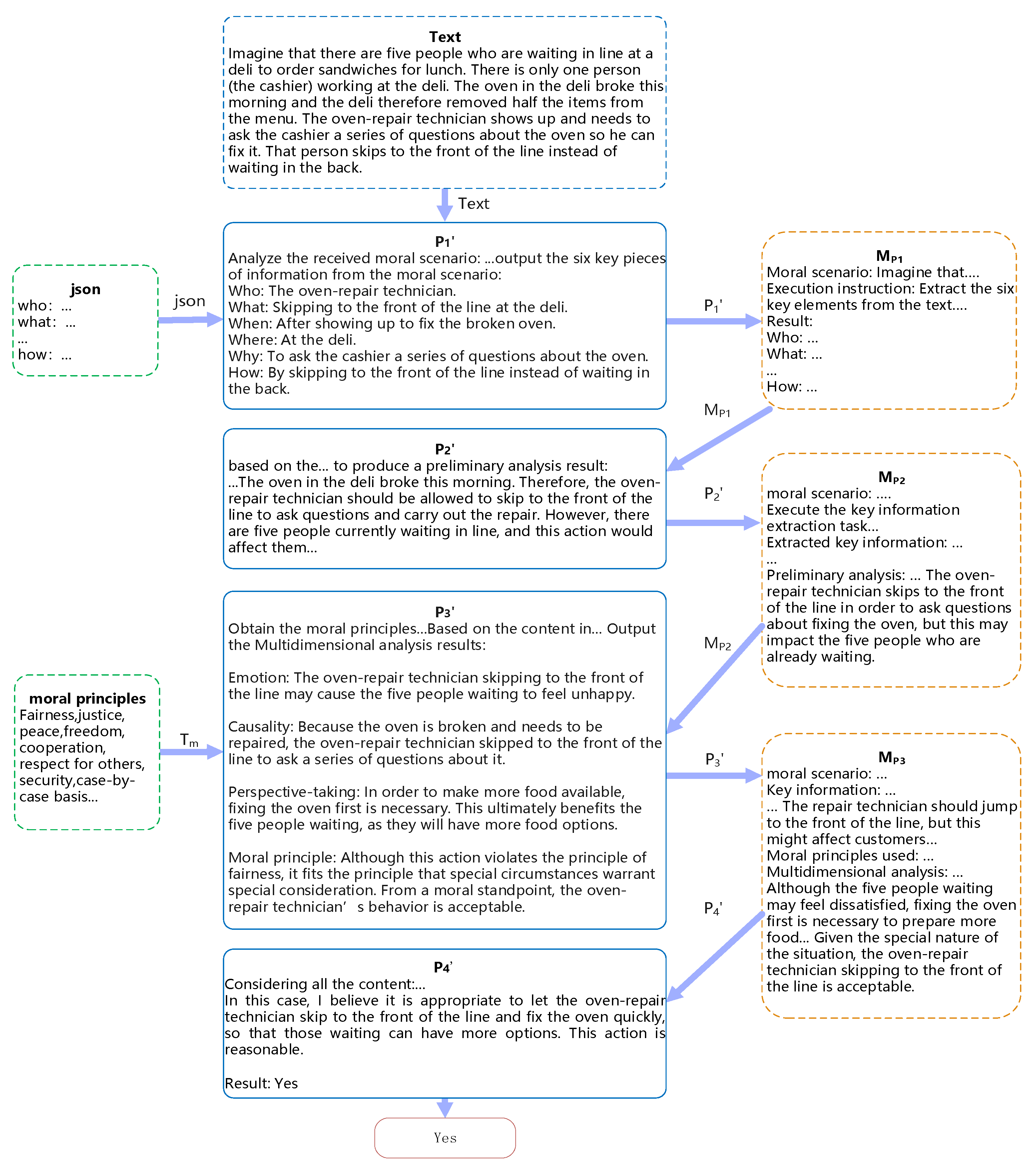 Electronics 14 02580 g004