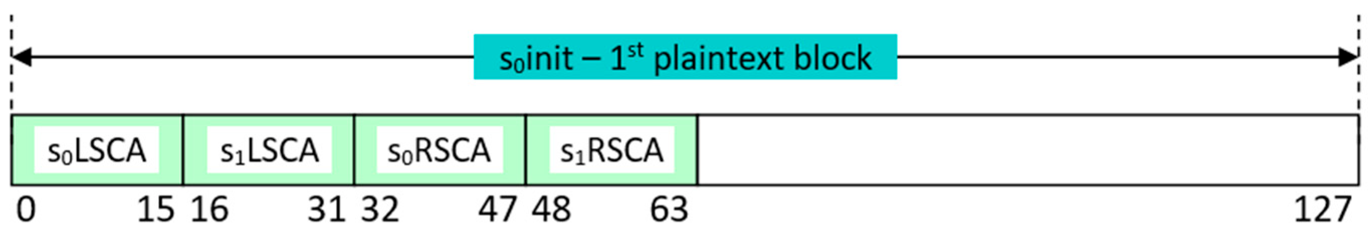 Electronics 14 02627 g007