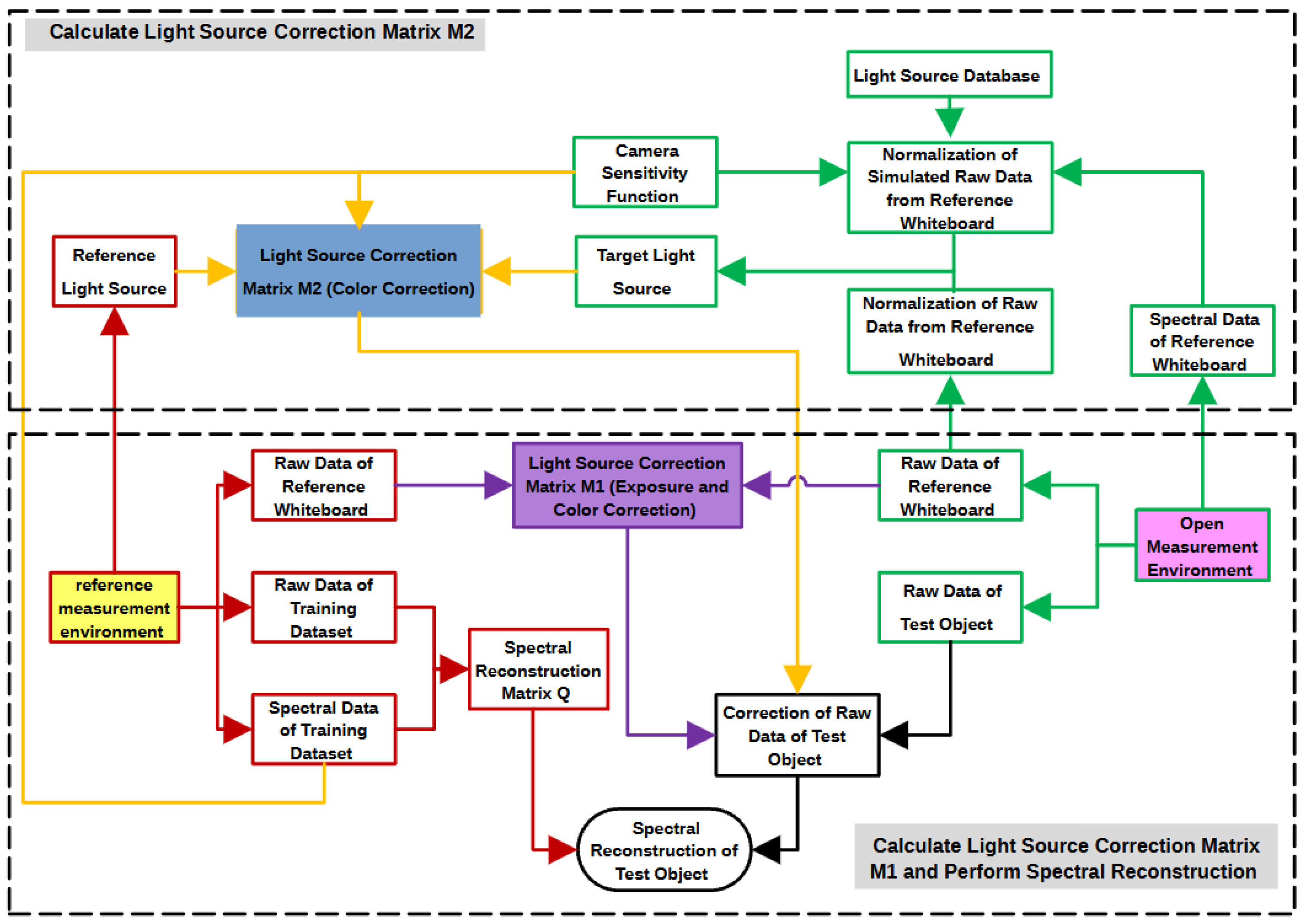 Electronics 14 02632 g001