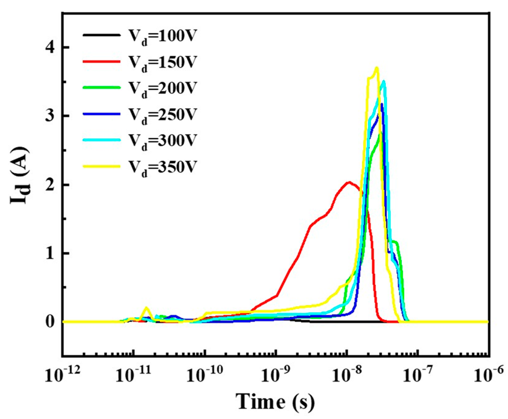 Electronics 14 02653 g012