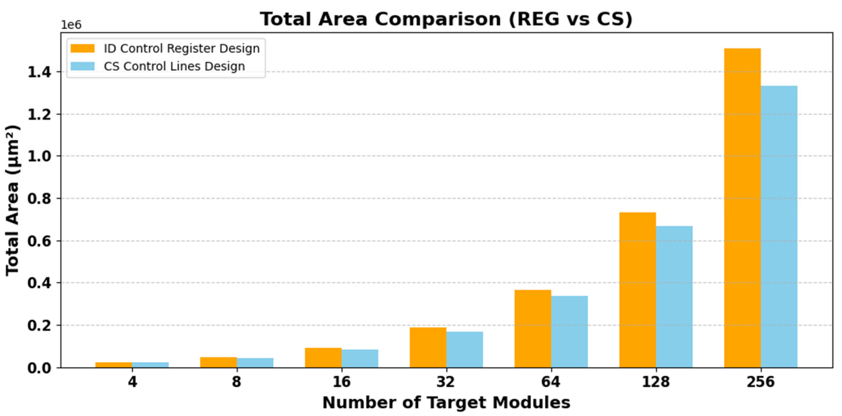 Electronics 14 02661 g012