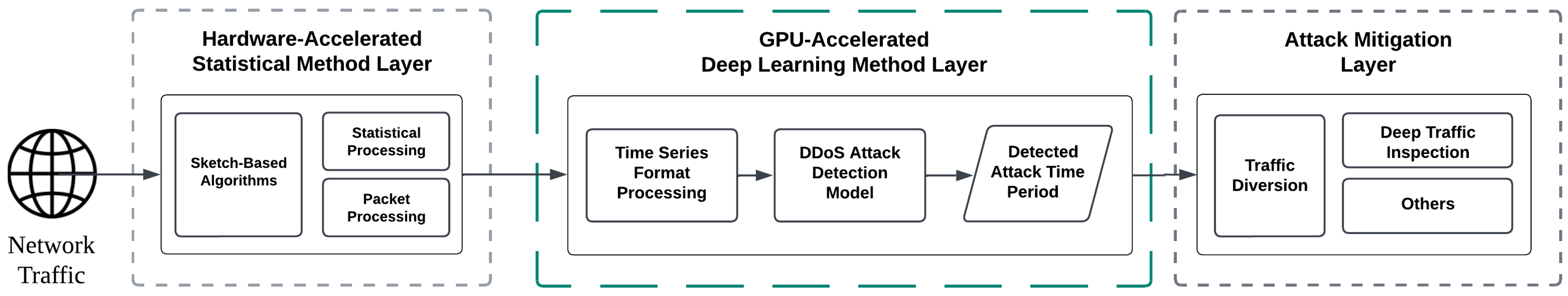 Electronics 14 02673 g001