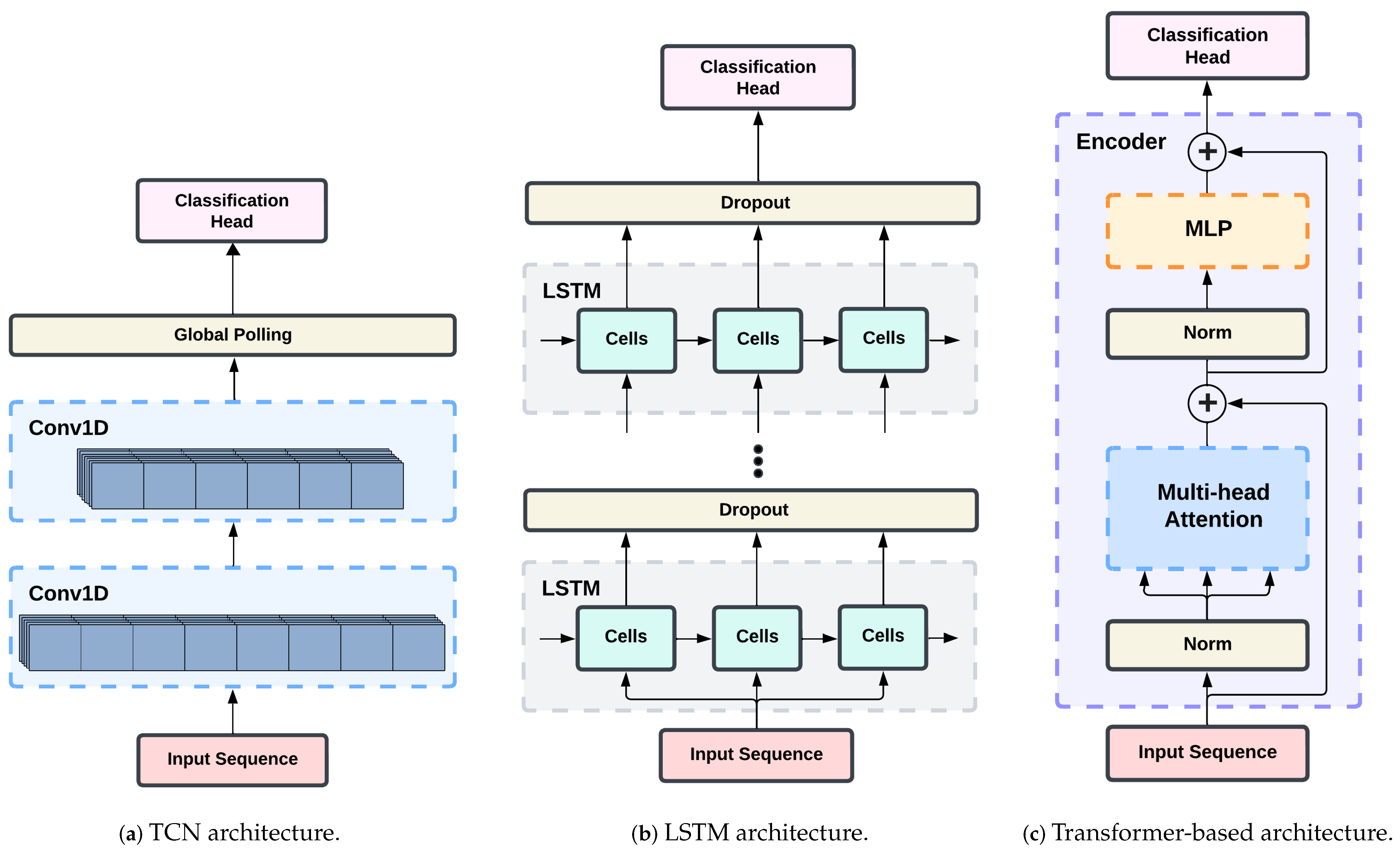 Electronics 14 02673 g004