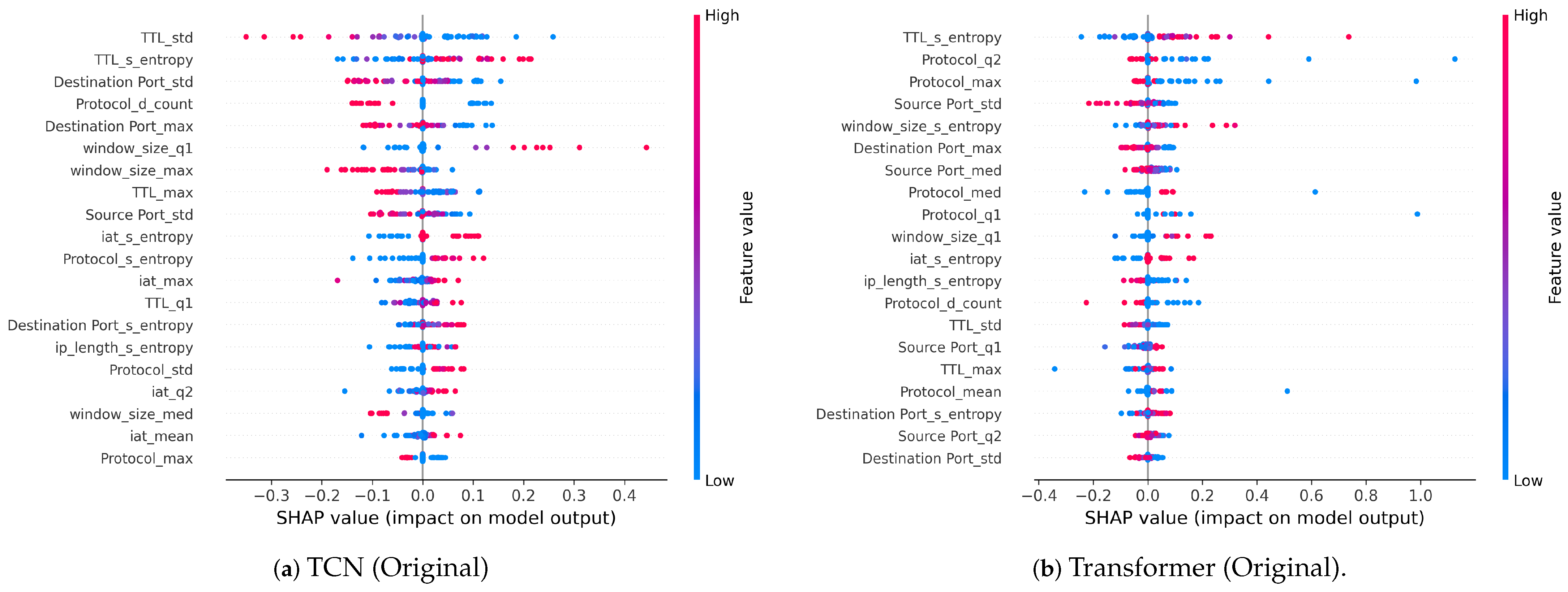 Electronics 14 02673 g006