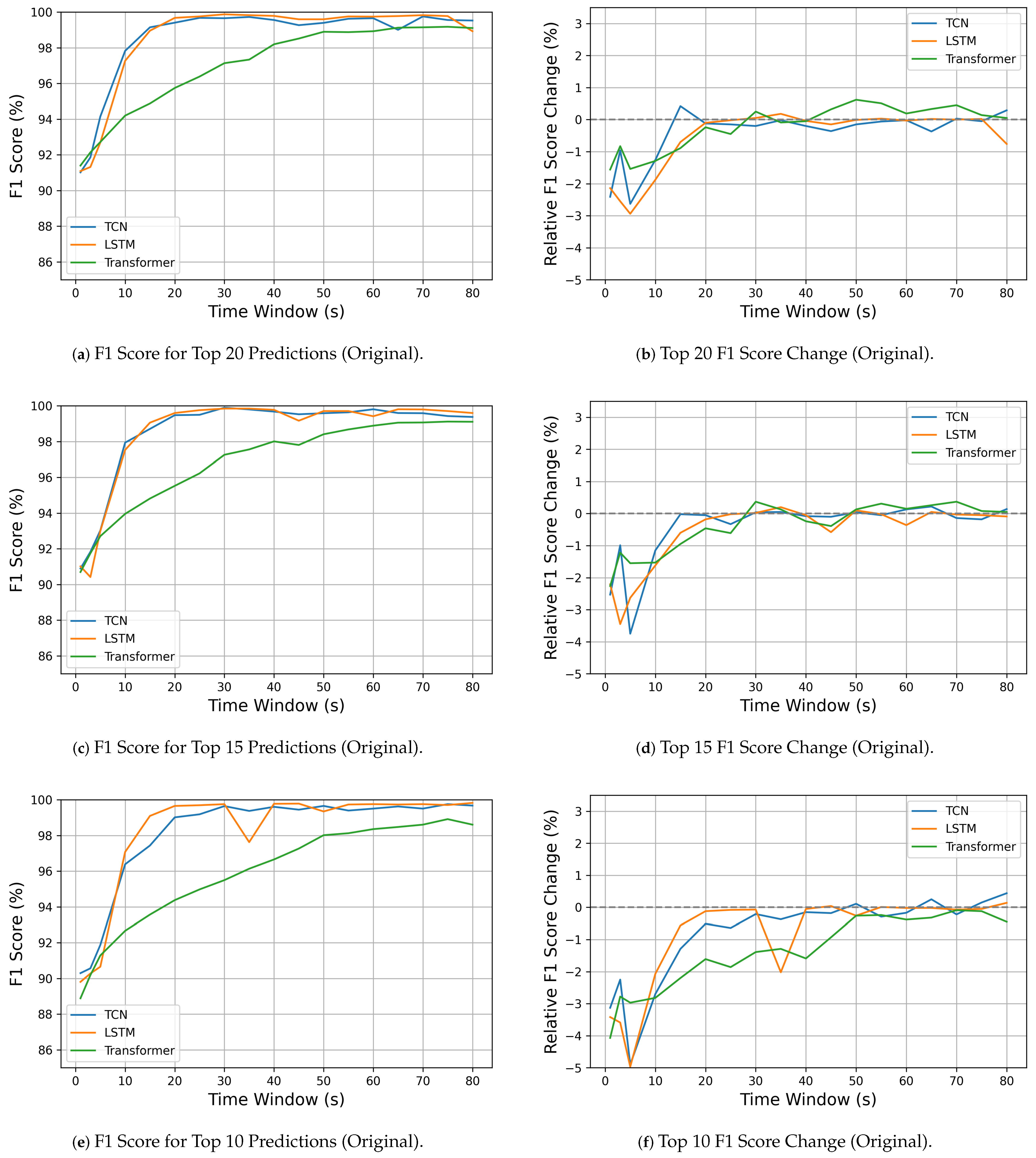 Electronics 14 02673 g007