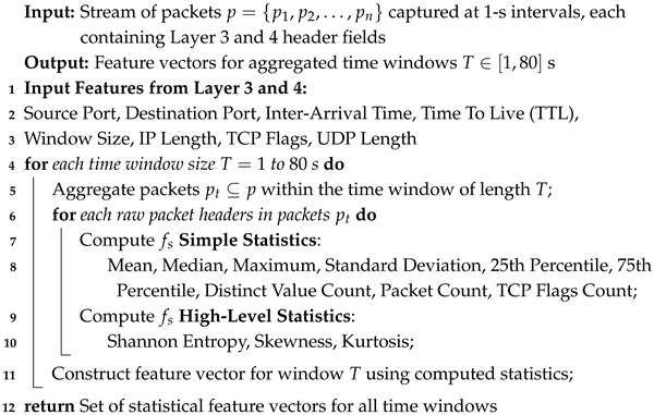 Electronics 14 02673 i001