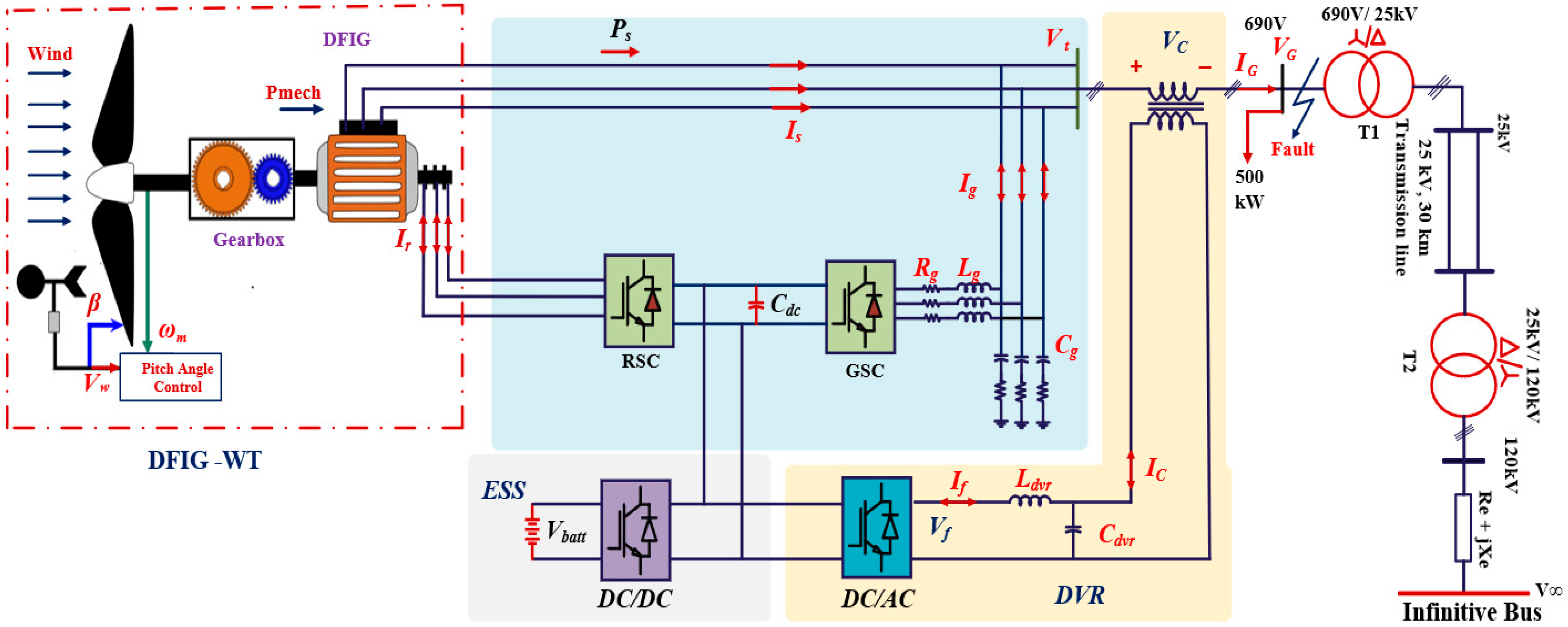 Electronics 14 02760 g001