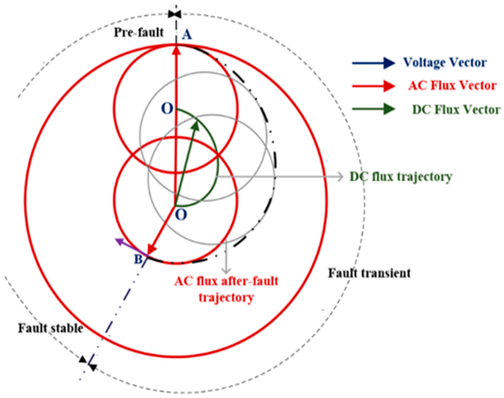 Electronics 14 02760 g003