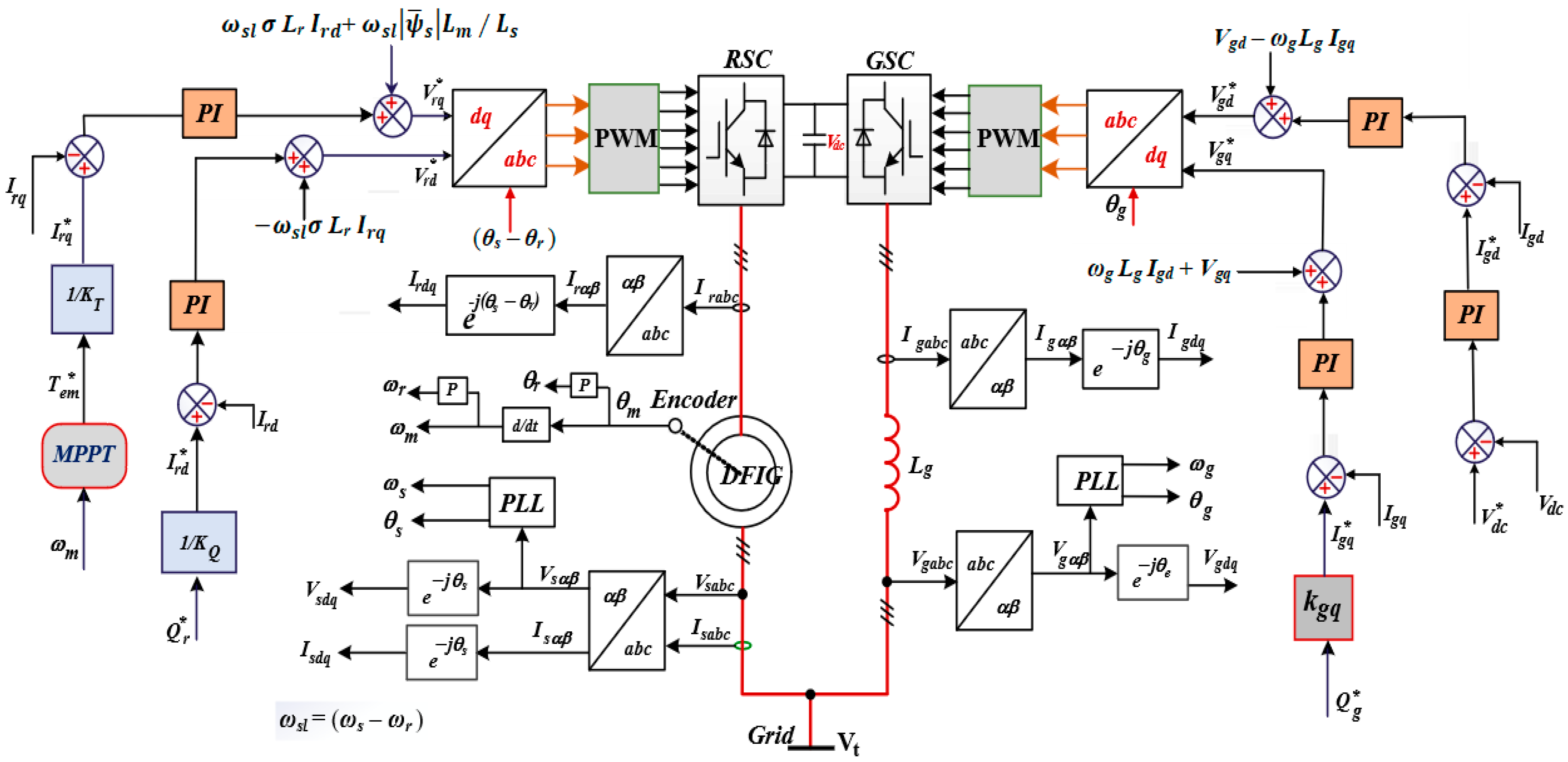 Electronics 14 02760 g008