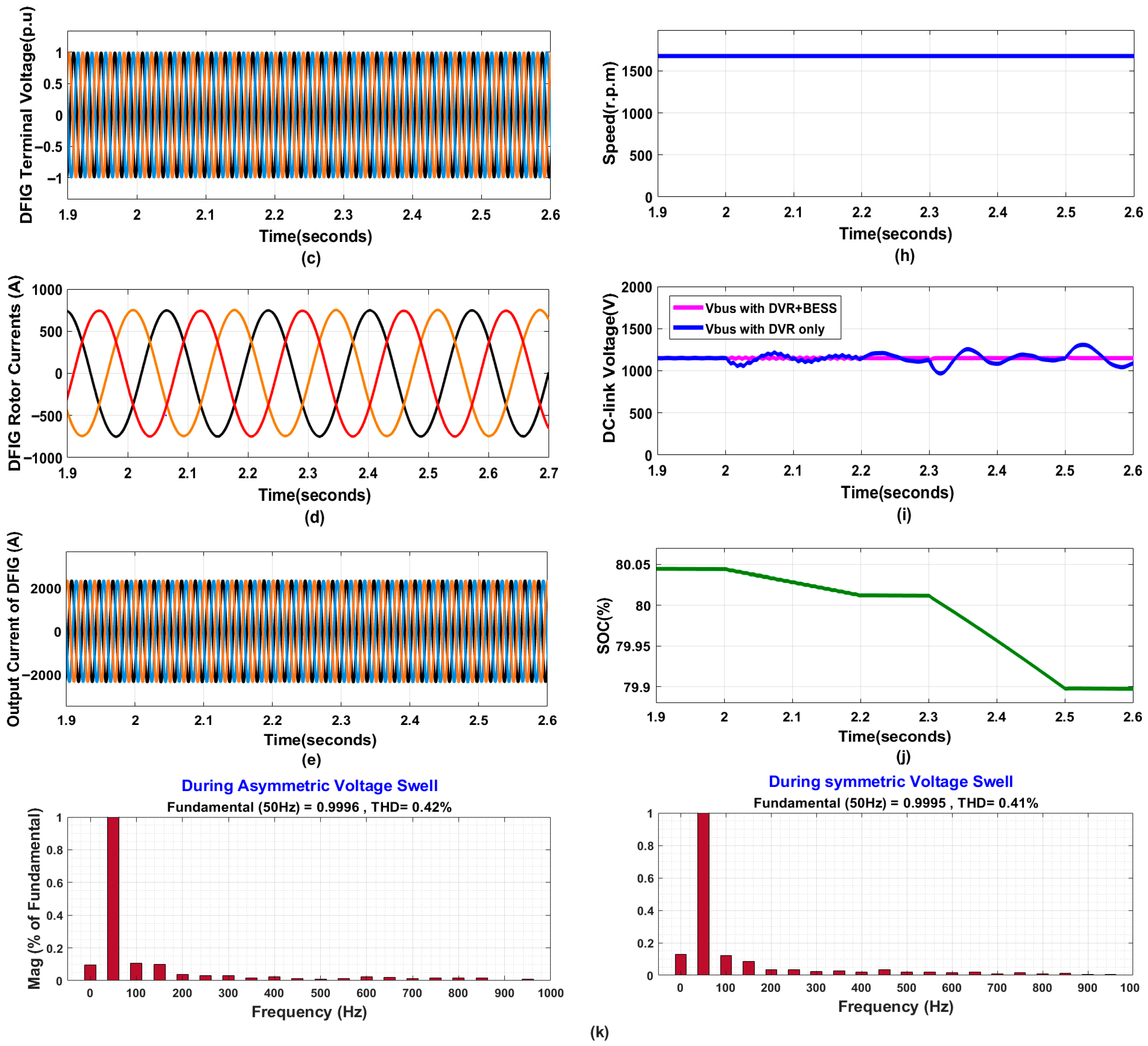Electronics 14 02760 g013b