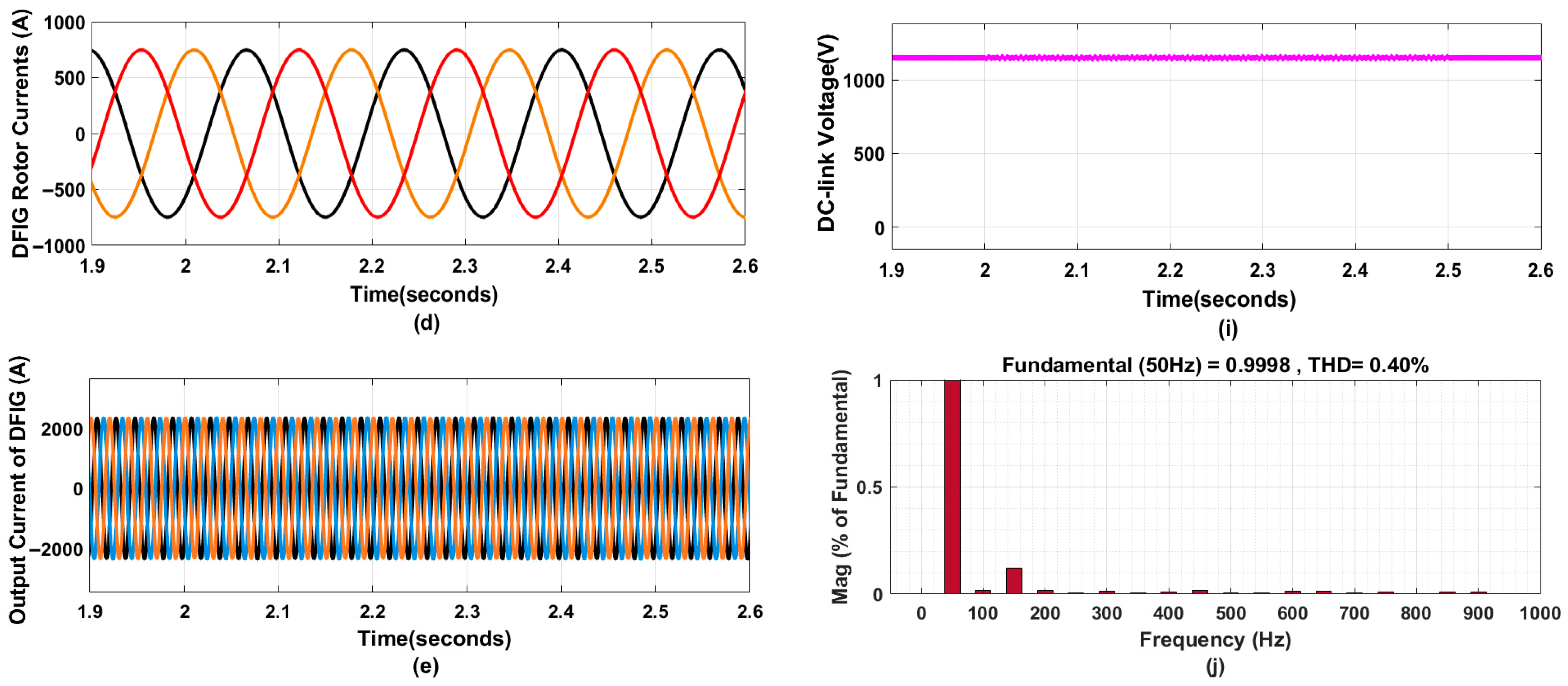 Electronics 14 02760 g015b