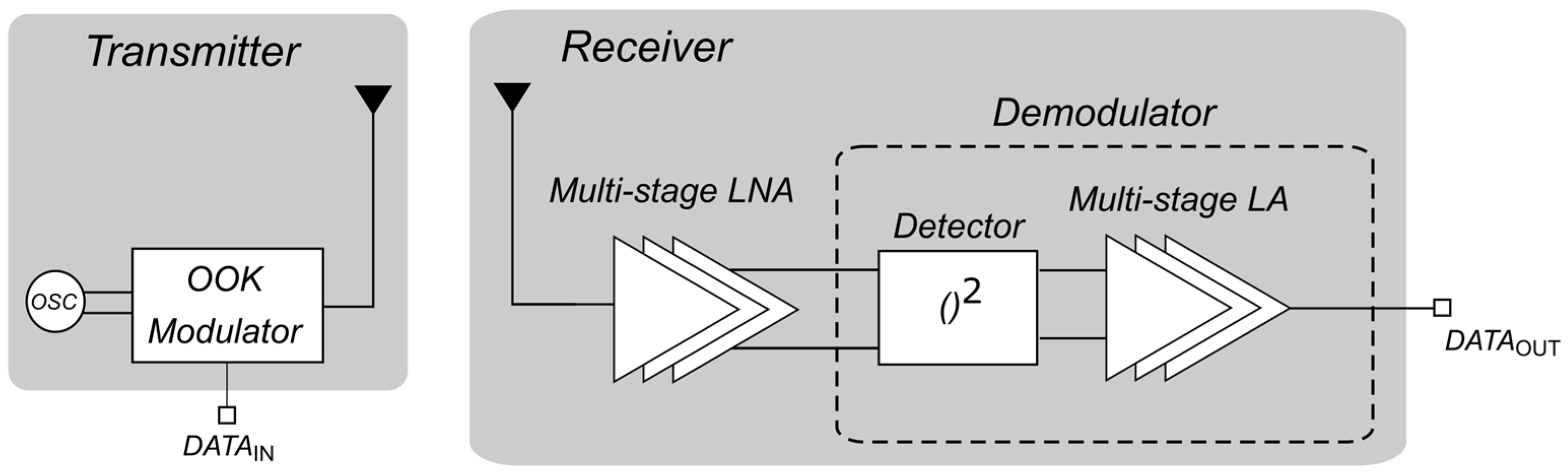 Electronics 14 02819 g001