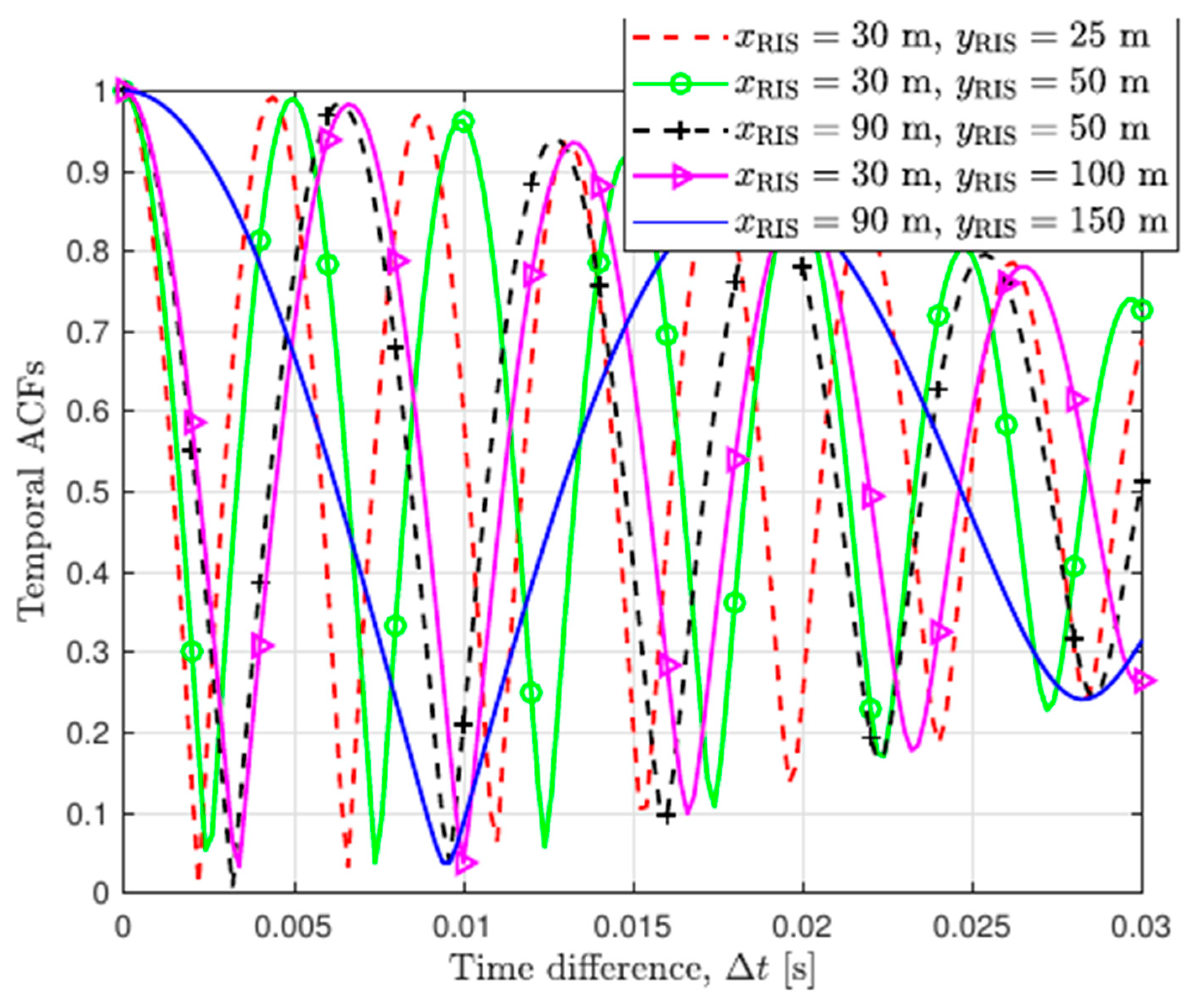 Electronics 14 02990 g002