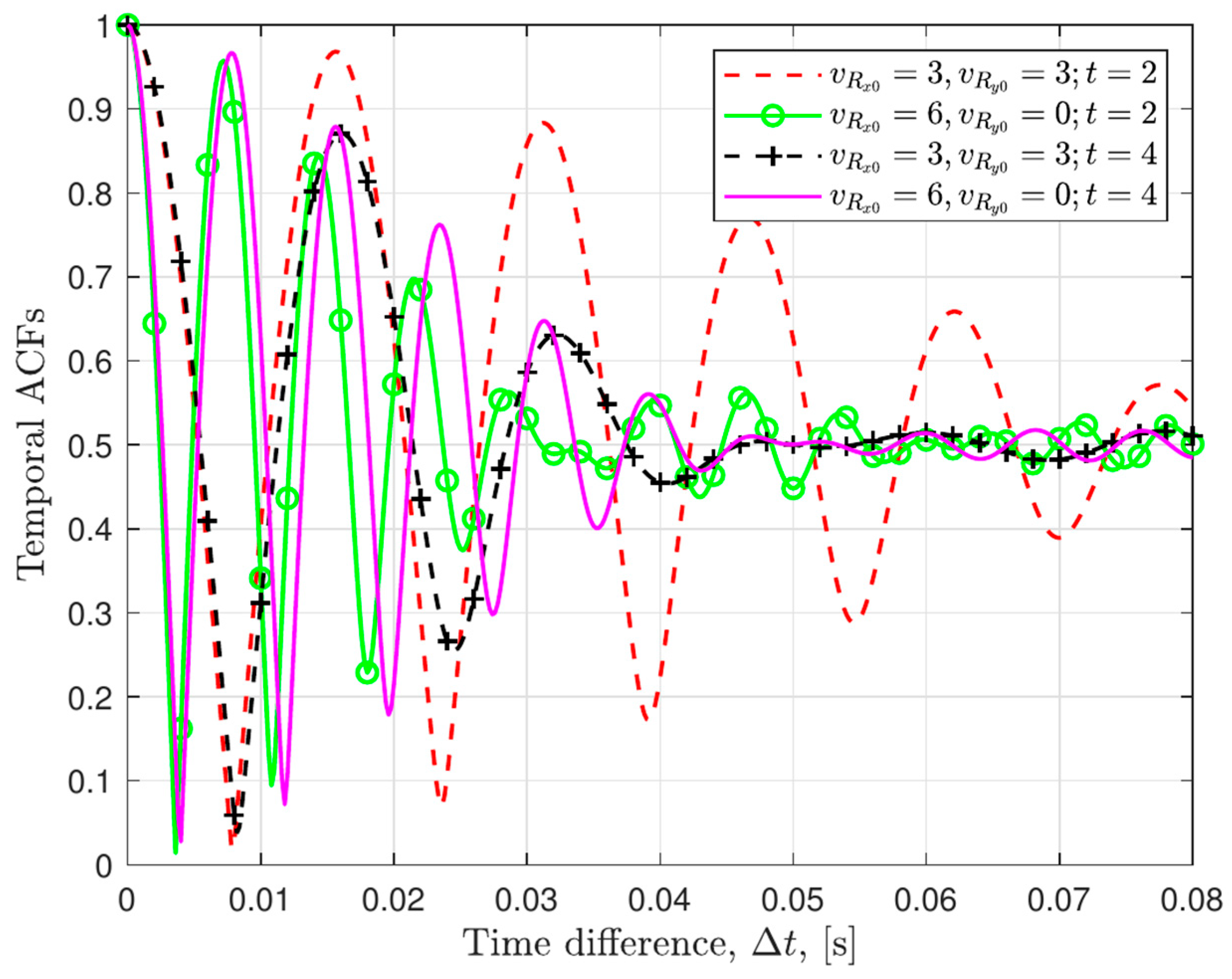 Electronics 14 02990 g005