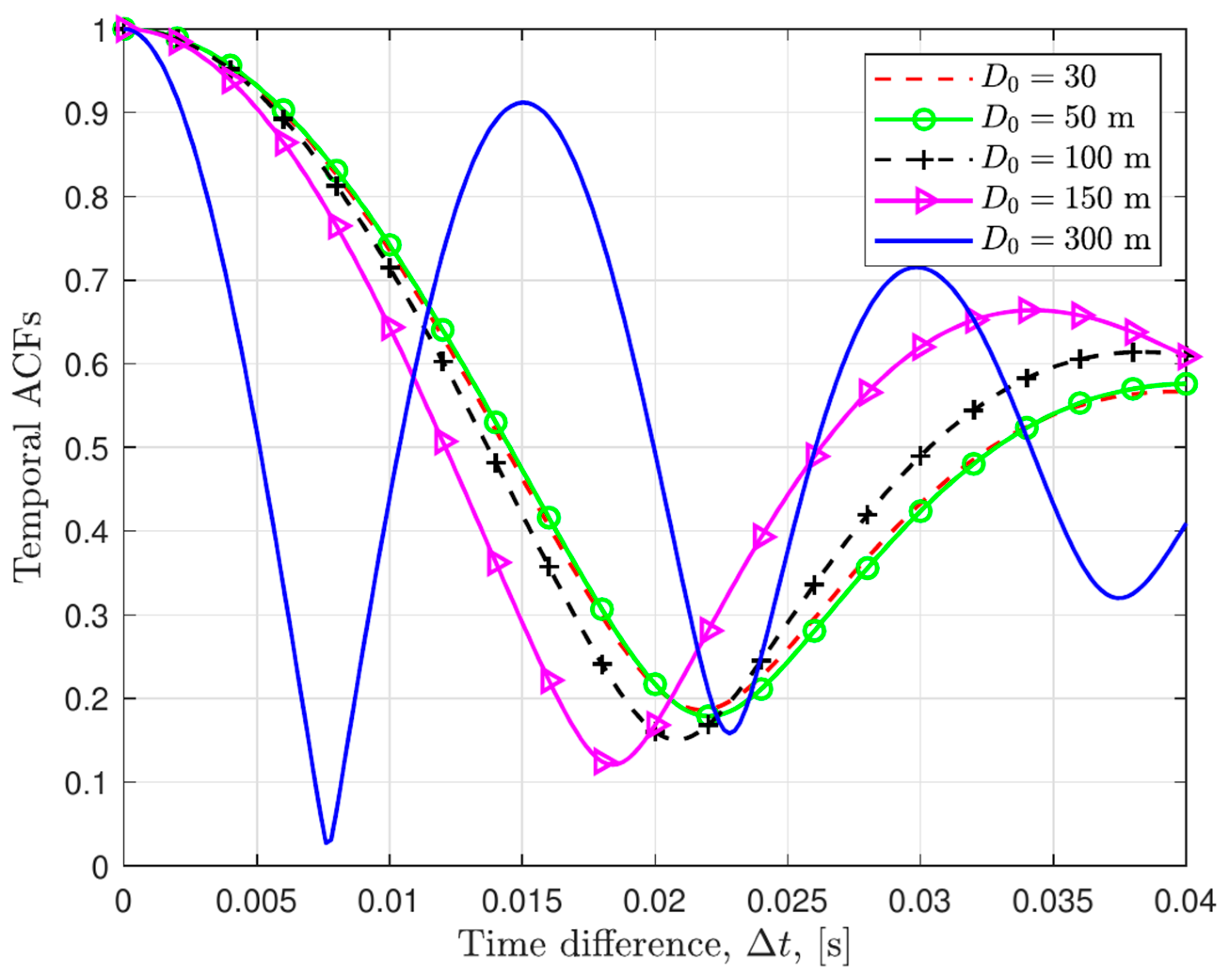 Electronics 14 02990 g006