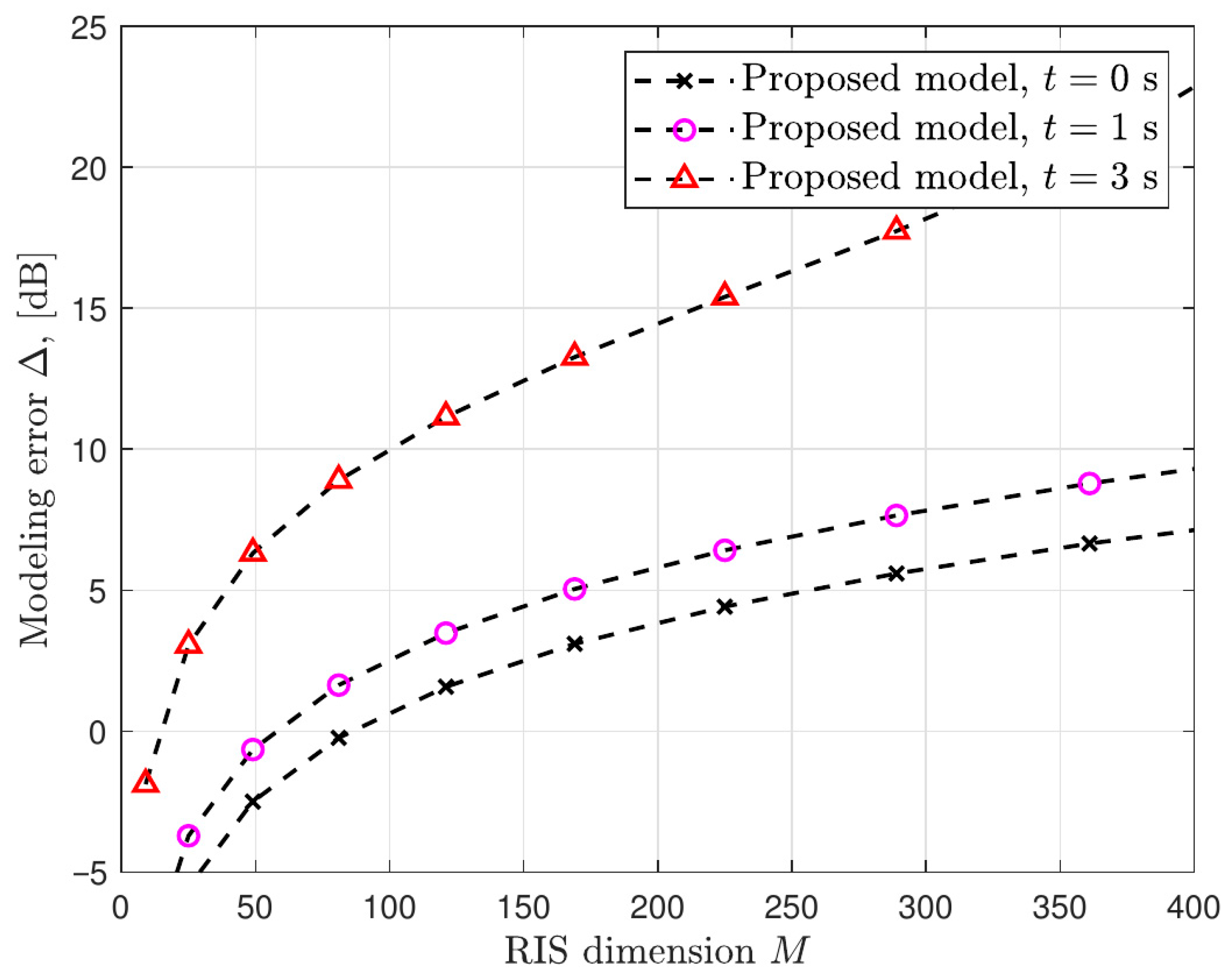 Electronics 14 02990 g007