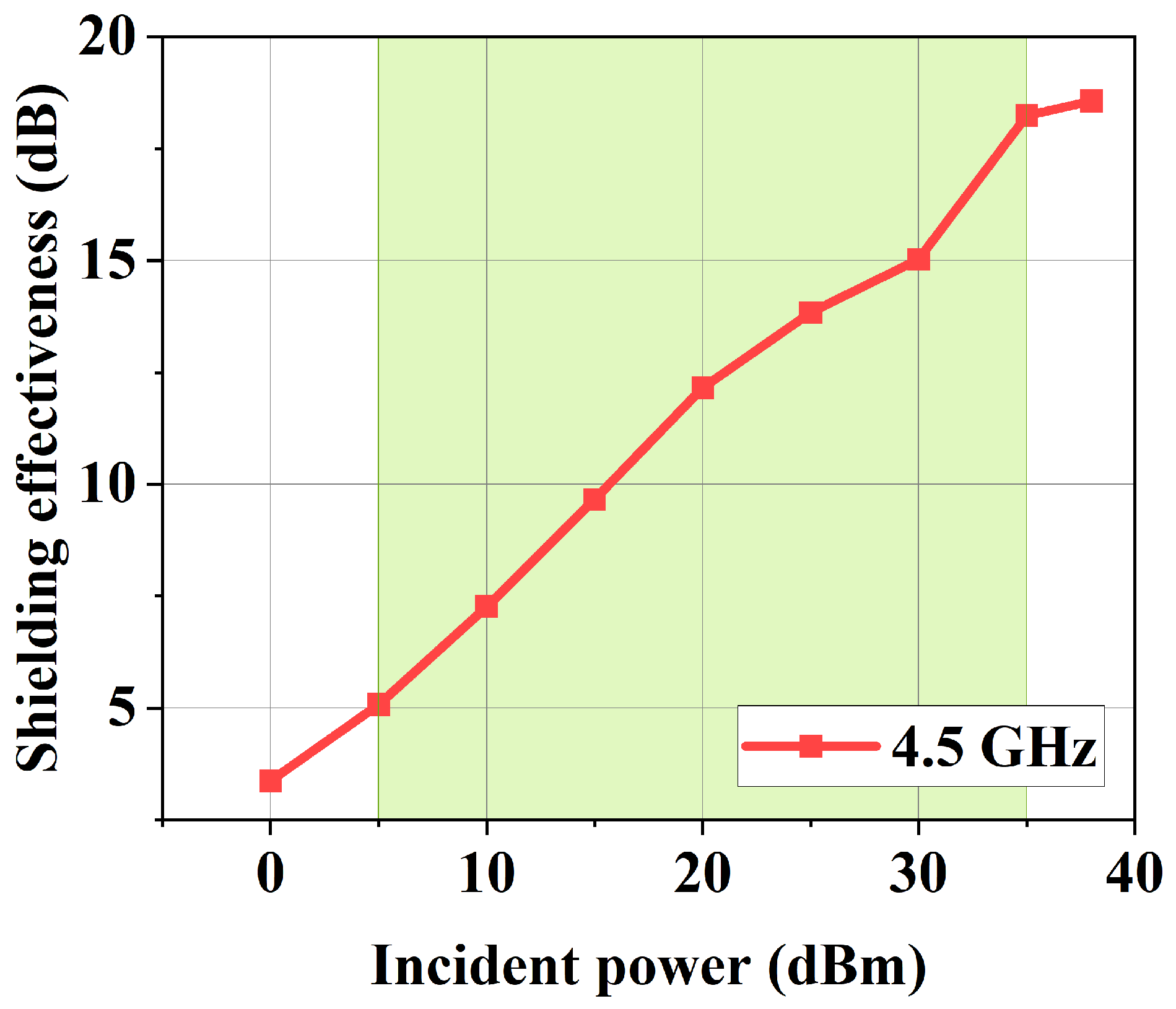 Electronics 14 03029 g010