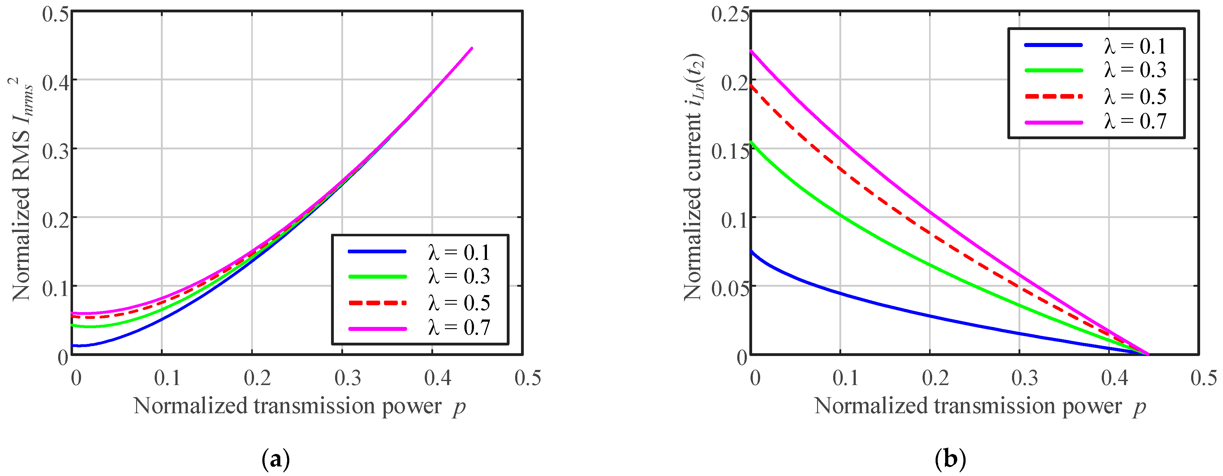 Electronics 14 03031 g005