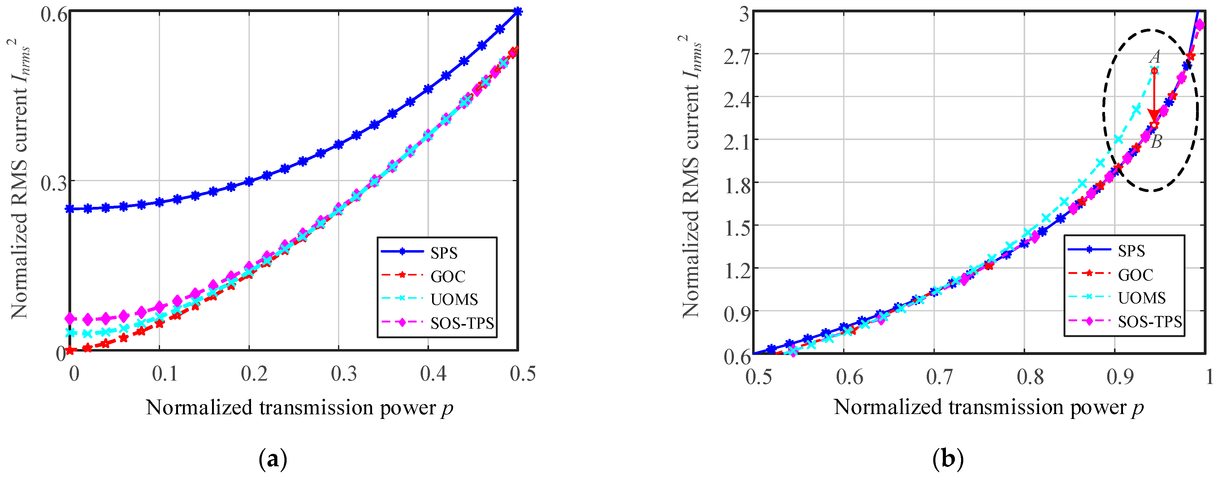 Electronics 14 03031 g010