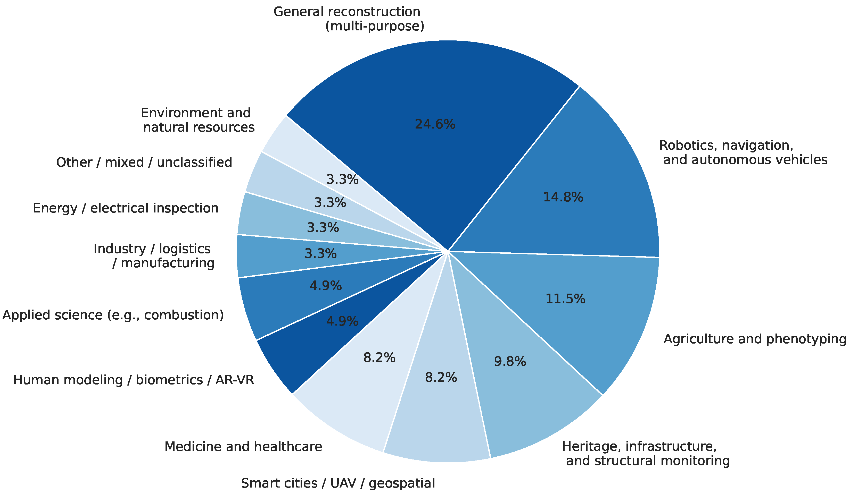 Electronics 14 03032 g003