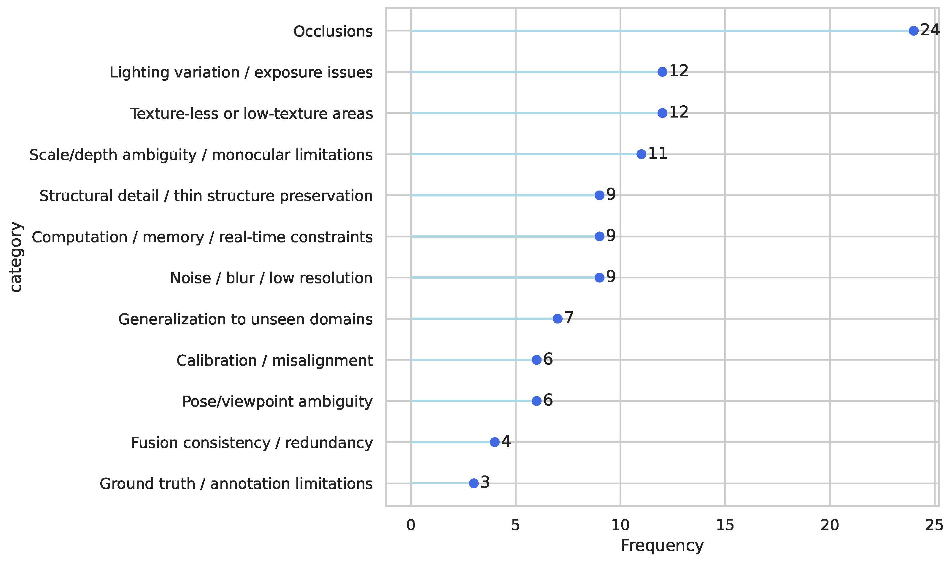Electronics 14 03032 g006