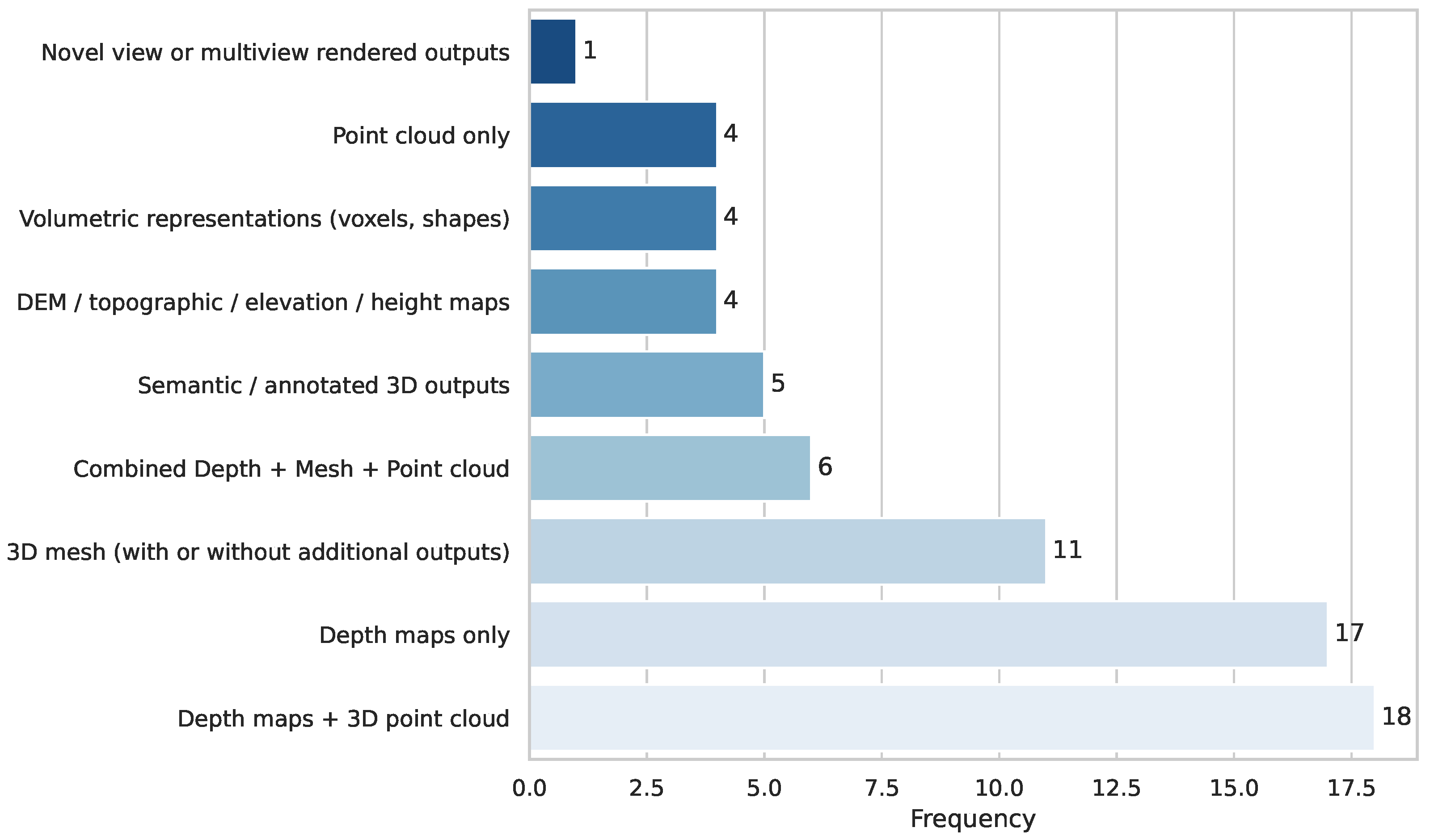 Electronics 14 03032 g007