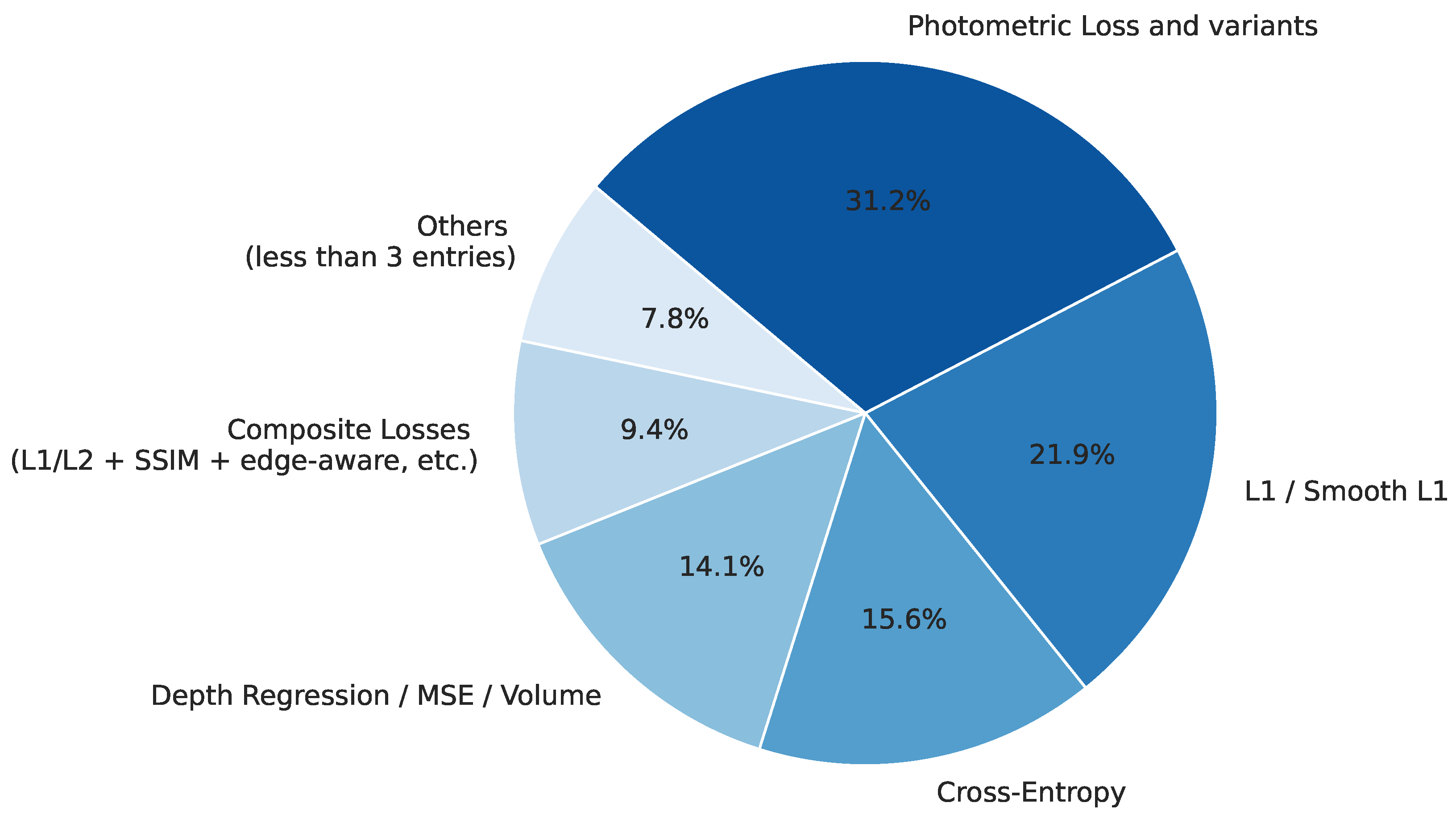 Electronics 14 03032 g008