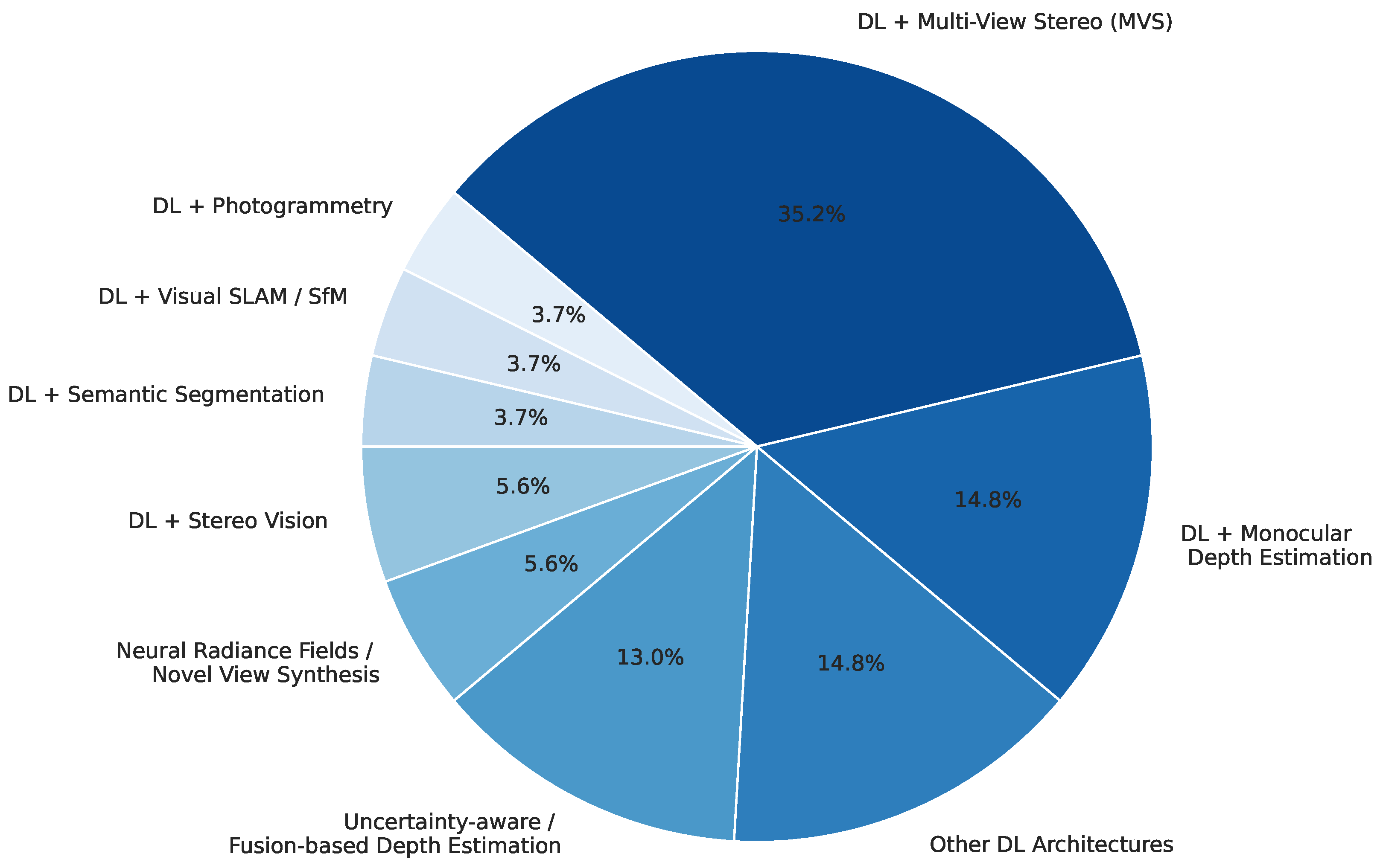 Electronics 14 03032 g009