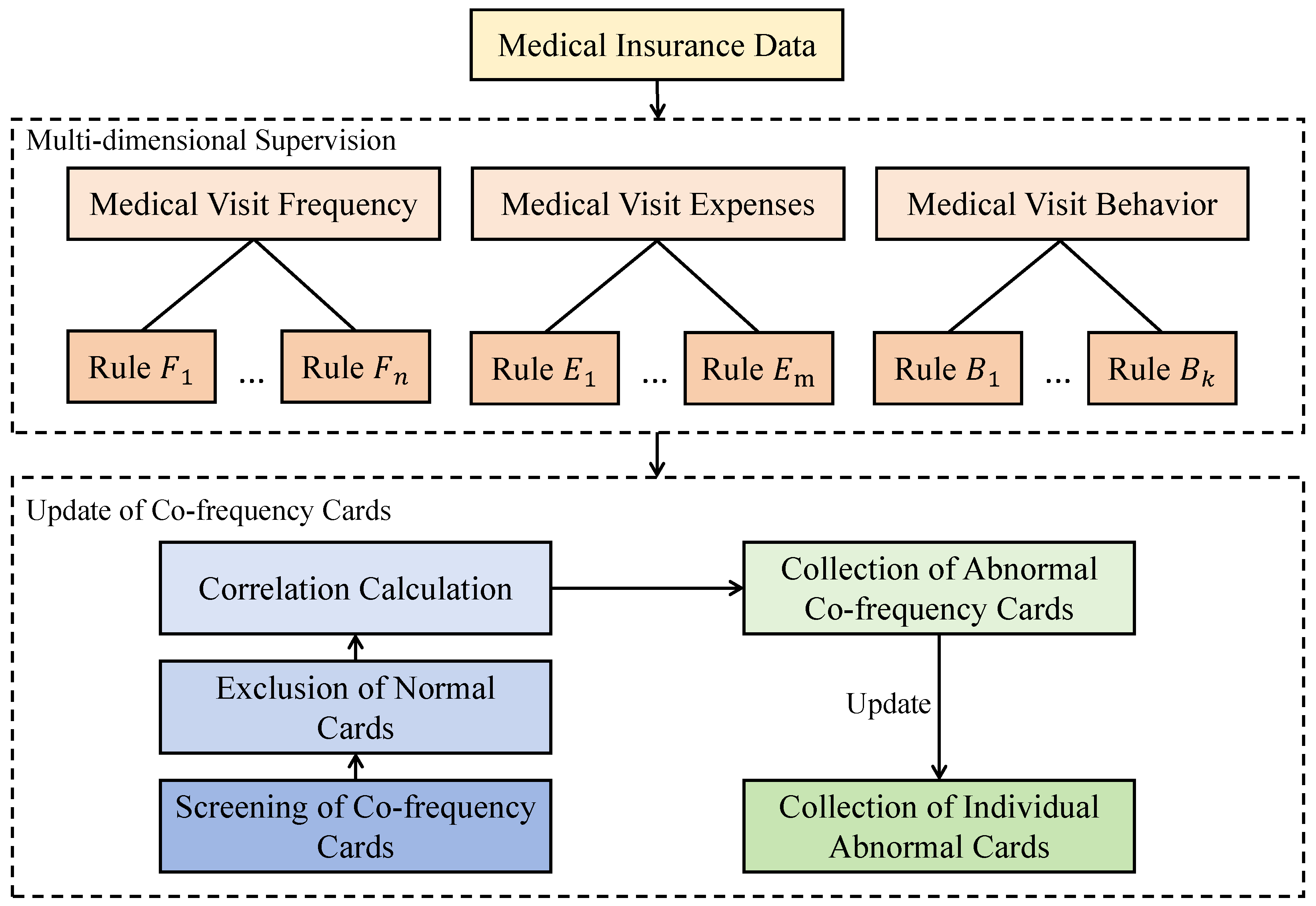 Electronics 14 03268 g002 Electronics 14 03268 g002