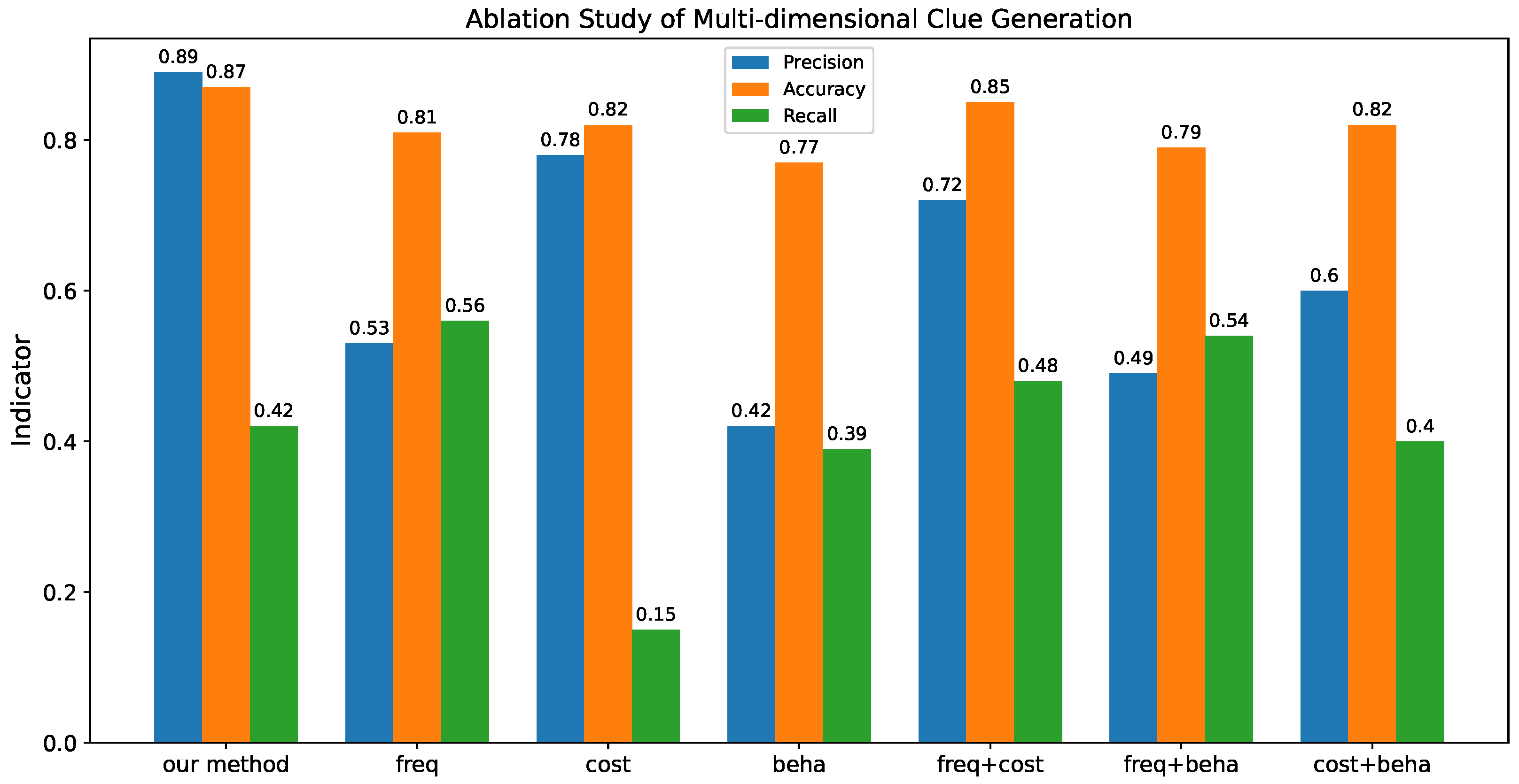 Electronics 14 03268 g003 Electronics 14 03268 g003