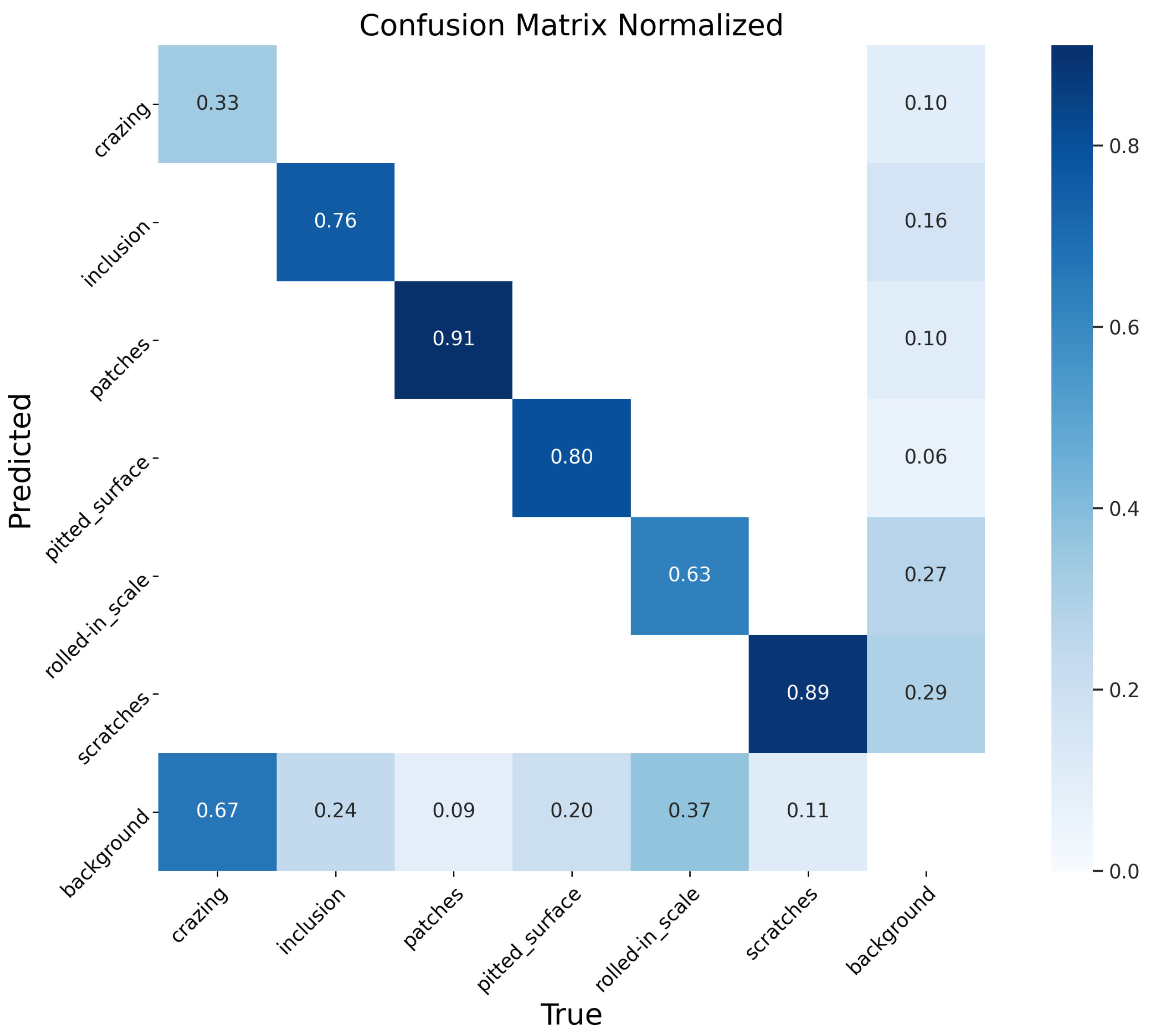 Electronics 14 03302 g009 Electronics 14 03302 g009