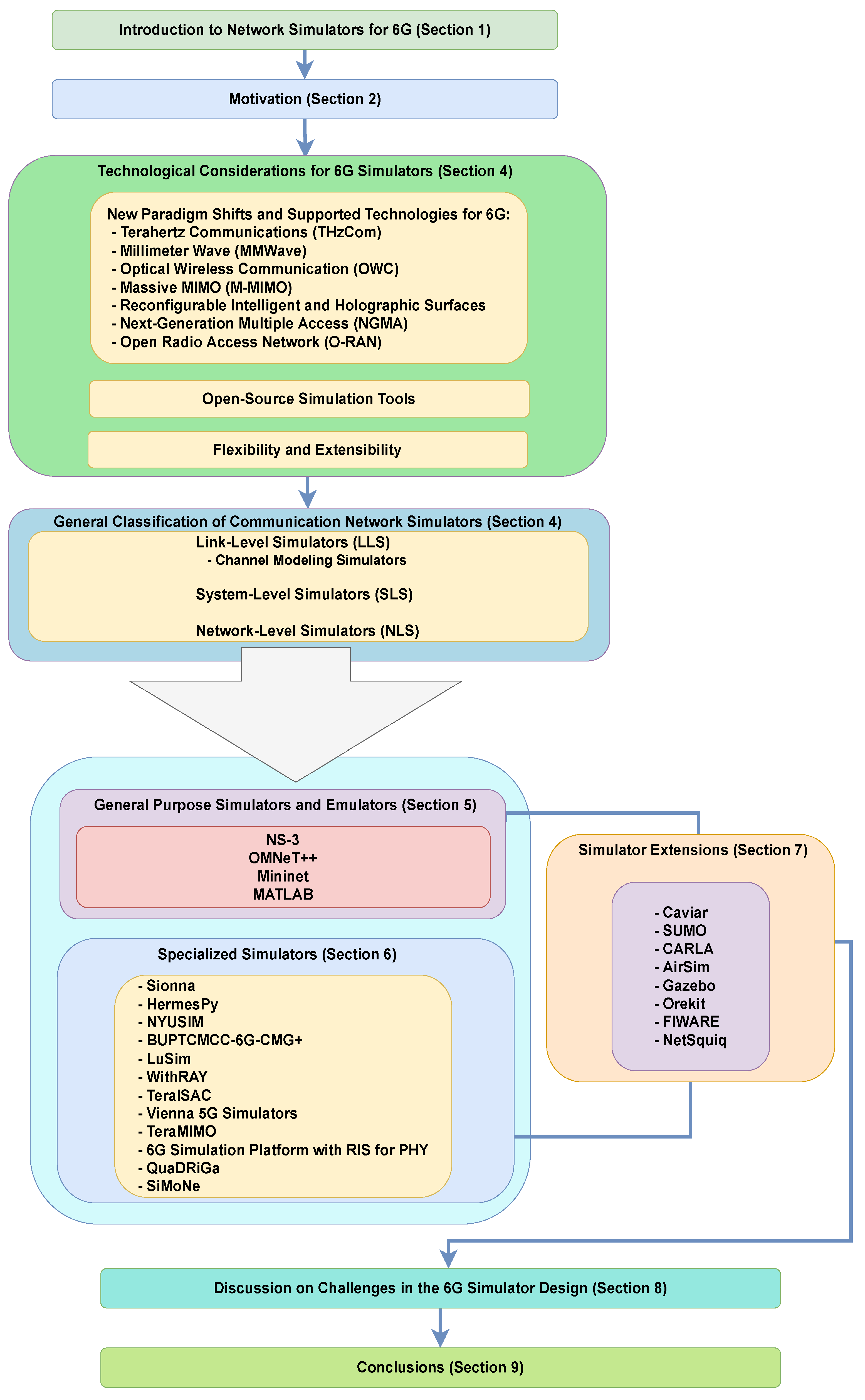 Electronics 14 03313 g002 Electronics 14 03313 g002