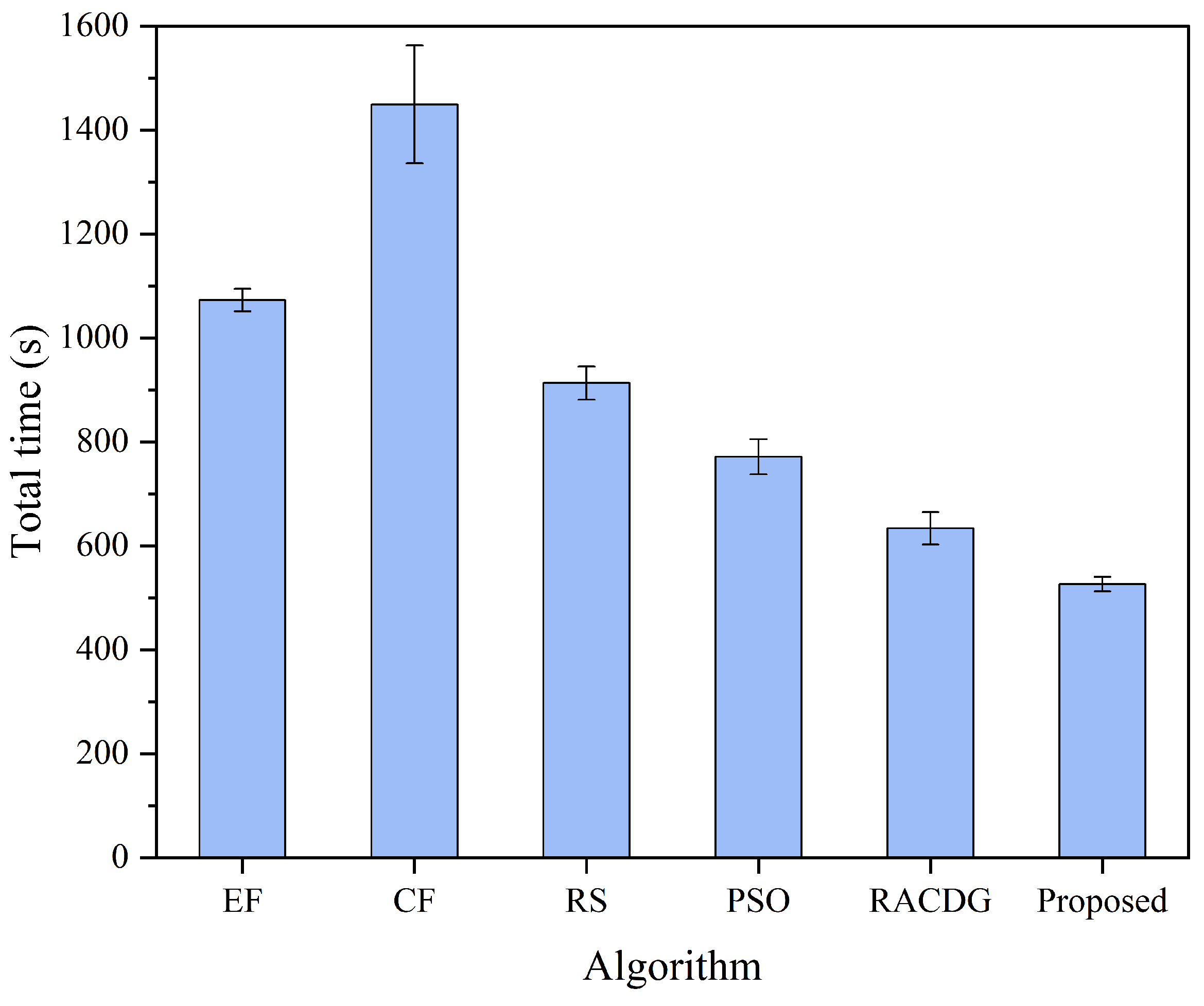 Electronics 14 03327 g007 Electronics 14 03327 g007