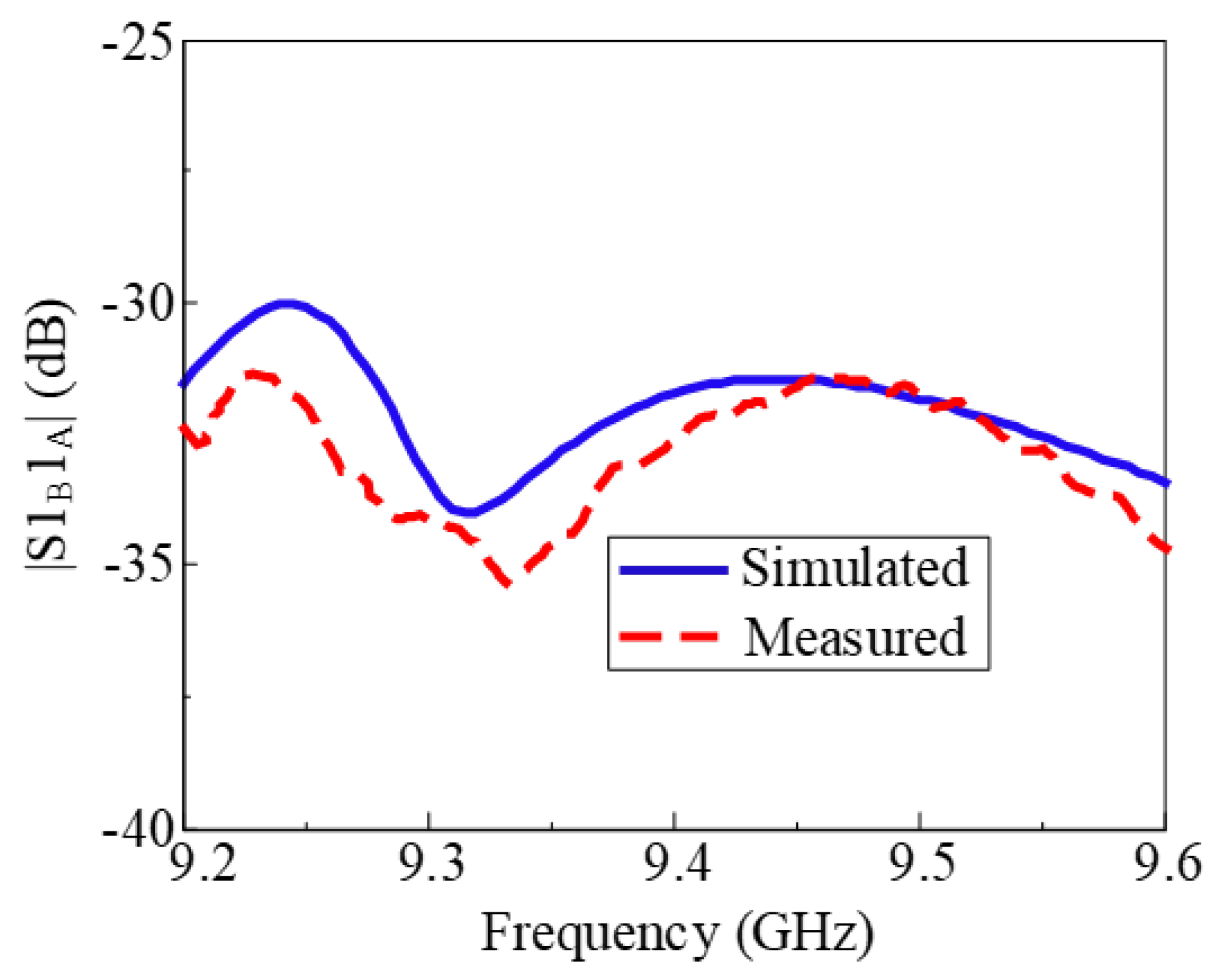 Electronics 14 03340 g008 Electronics 14 03340 g008