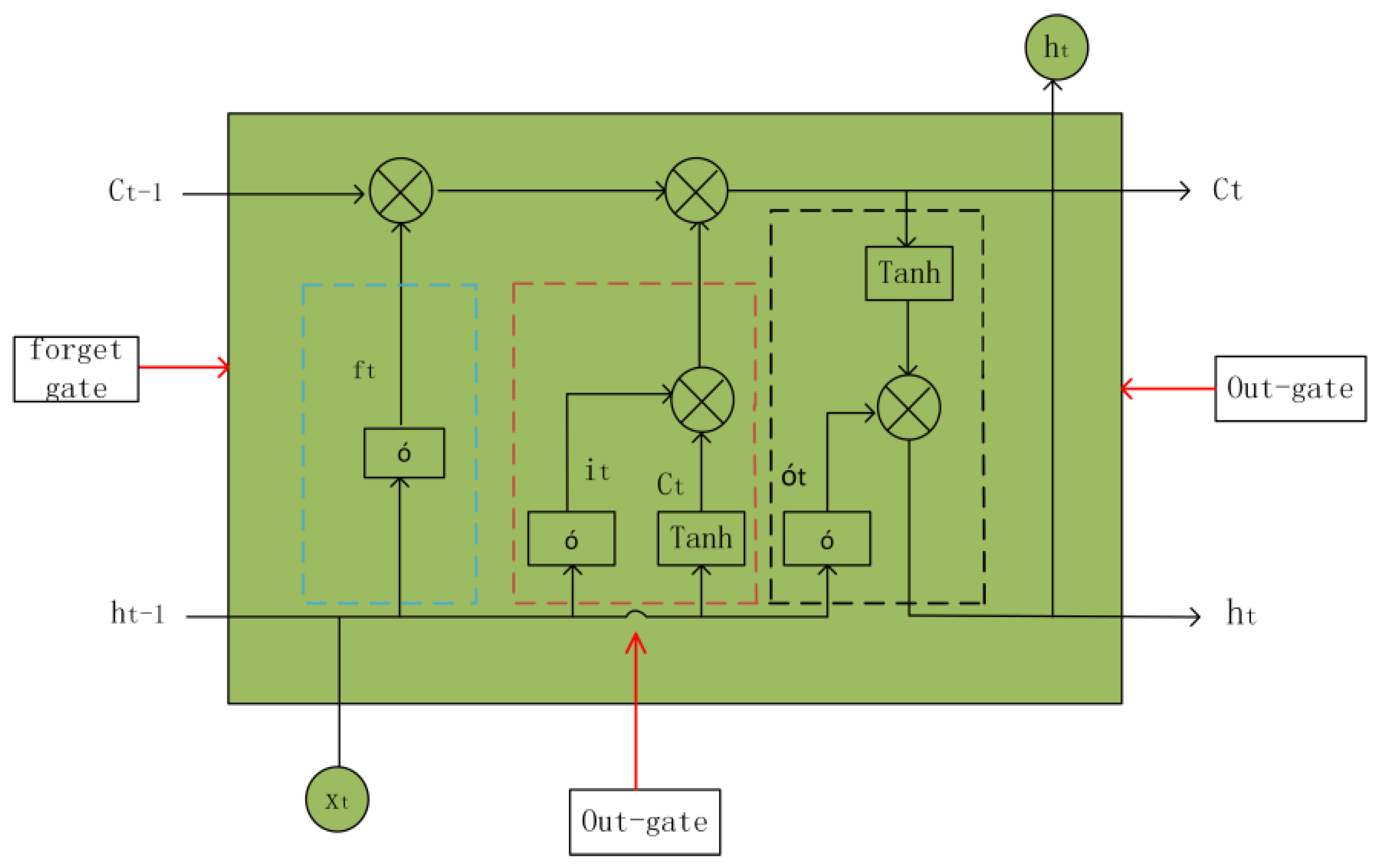 Electronics 14 03347 g007 Electronics 14 03347 g007
