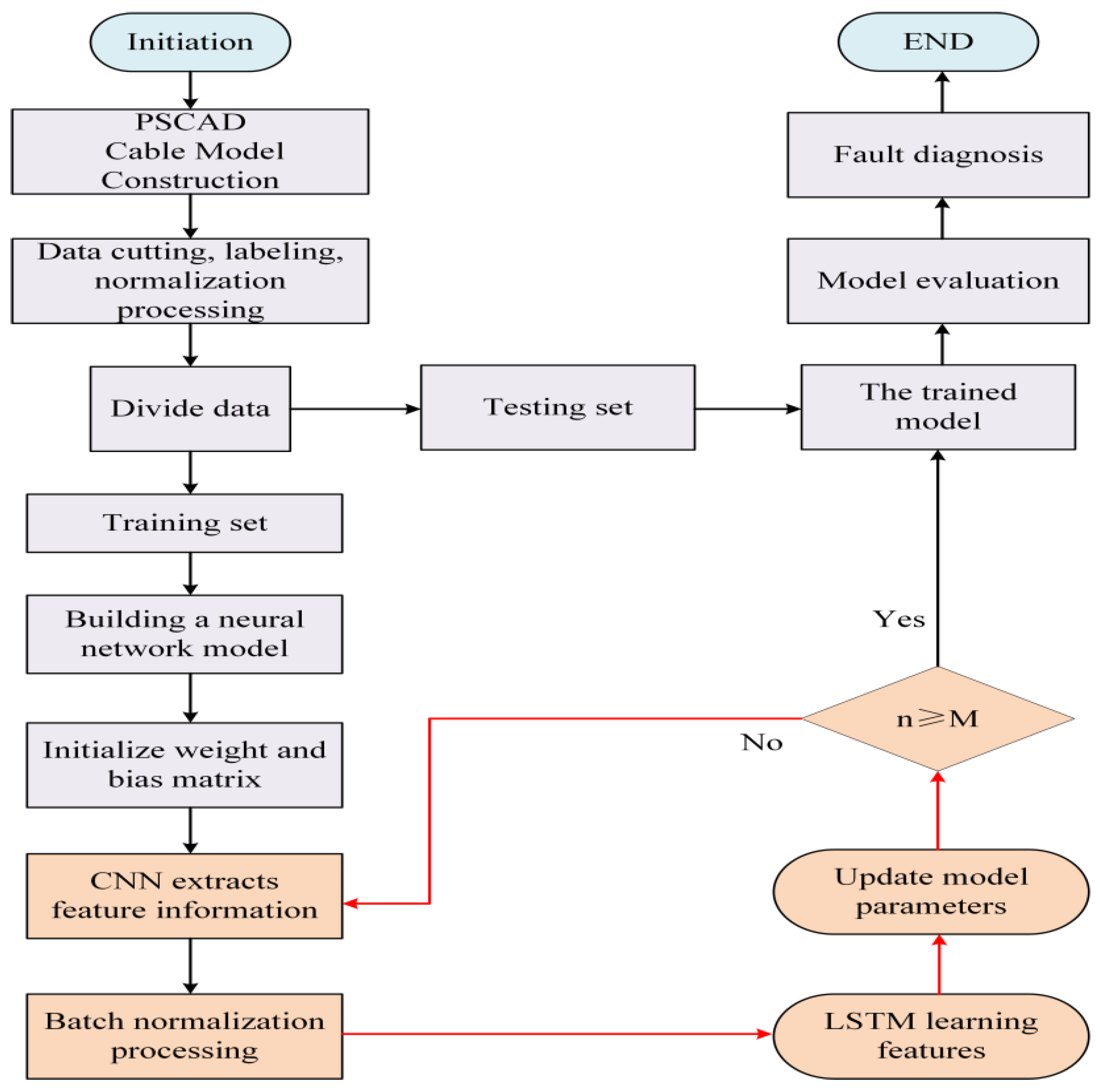 Electronics 14 03347 g008 Electronics 14 03347 g008