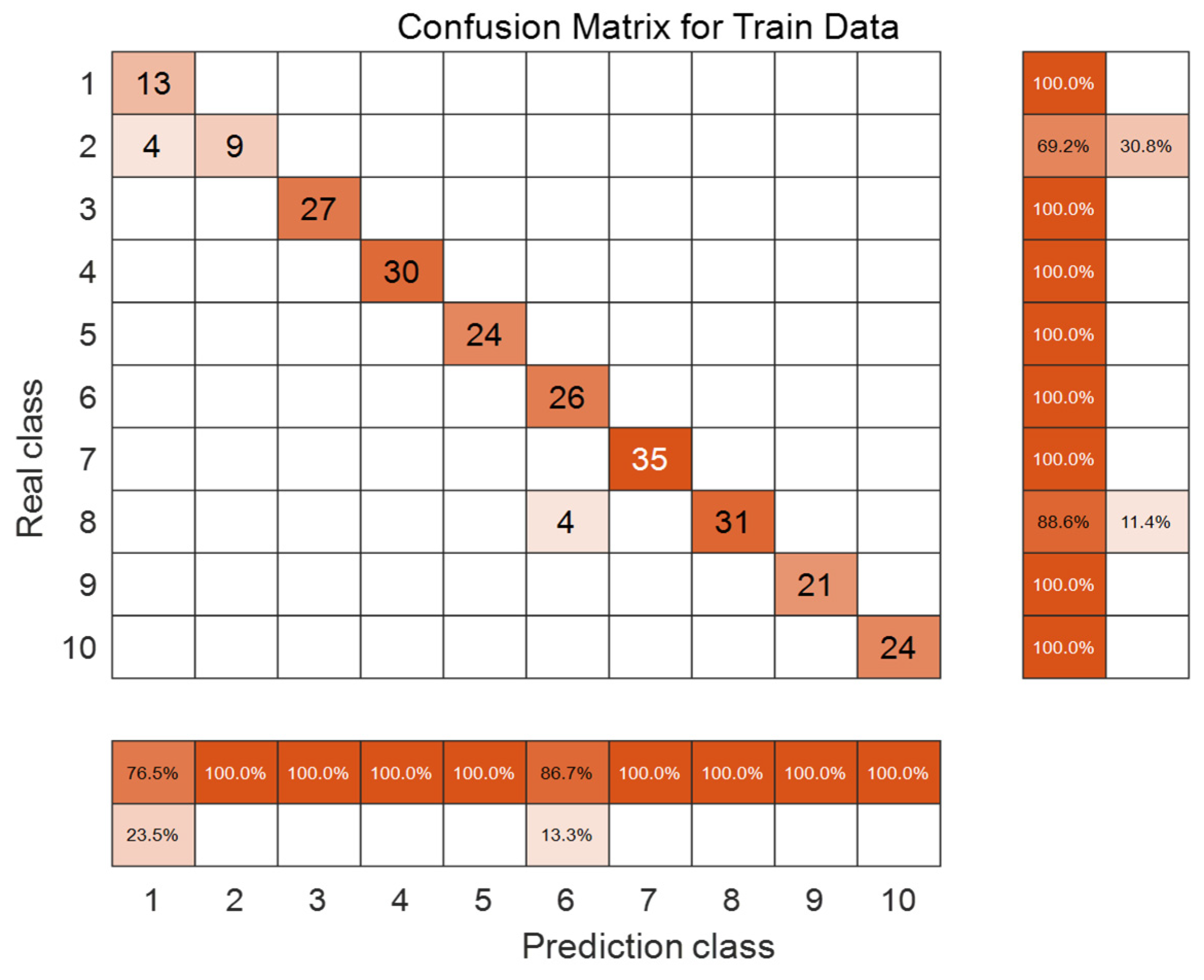 Electronics 14 03347 g013 Electronics 14 03347 g013
