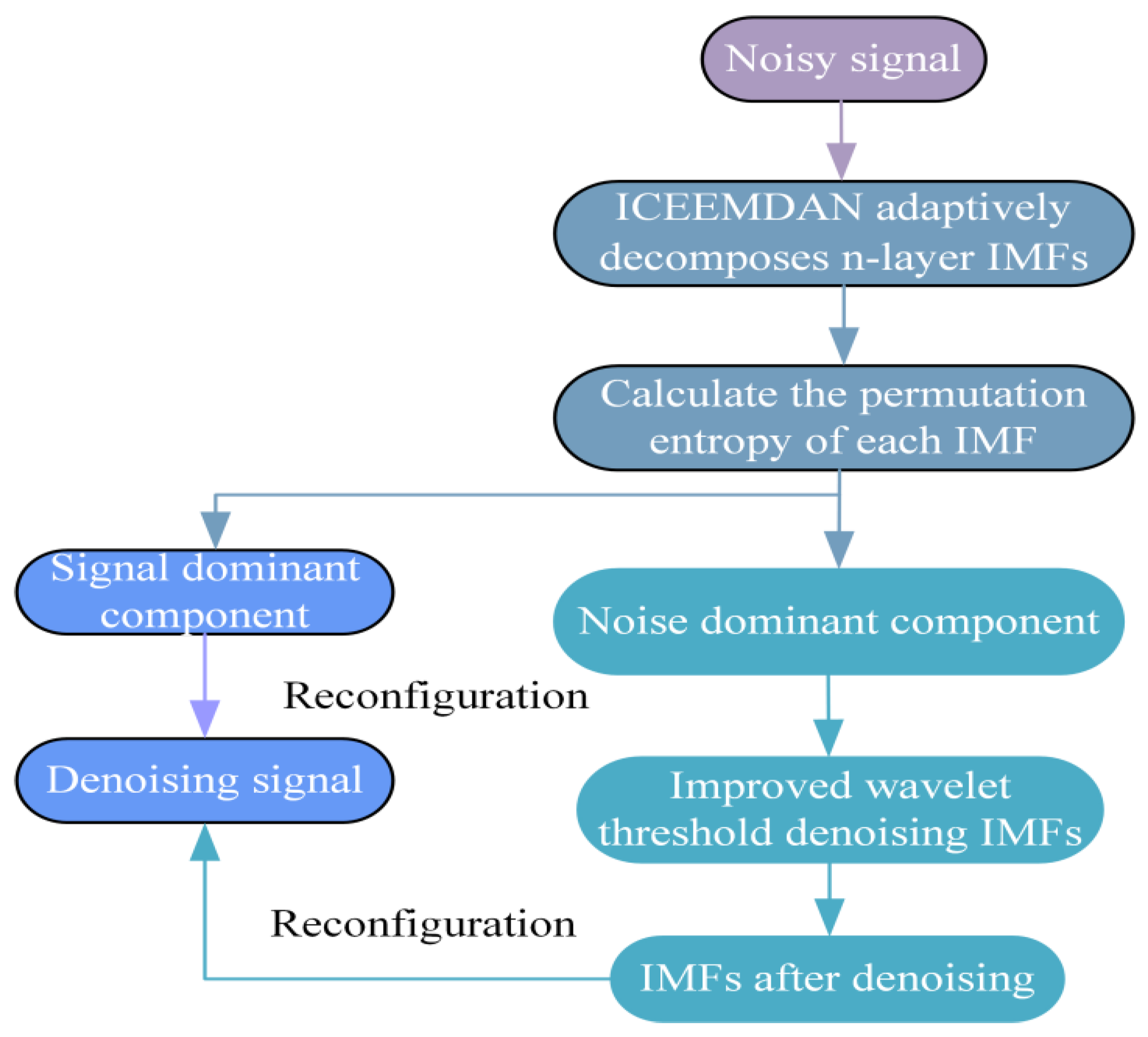 Electronics 14 03347 g016 Electronics 14 03347 g016