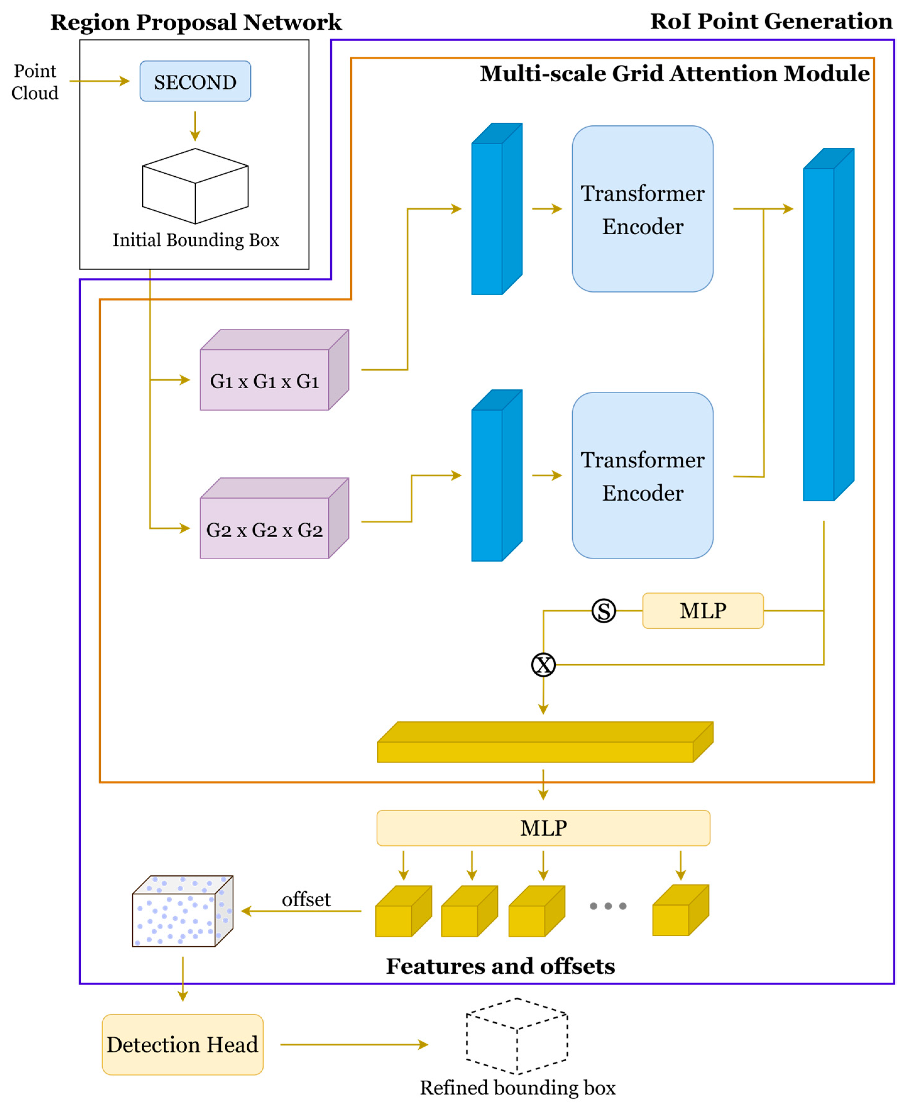 Electronics 14 03492 g002 Electronics 14 03492 g002