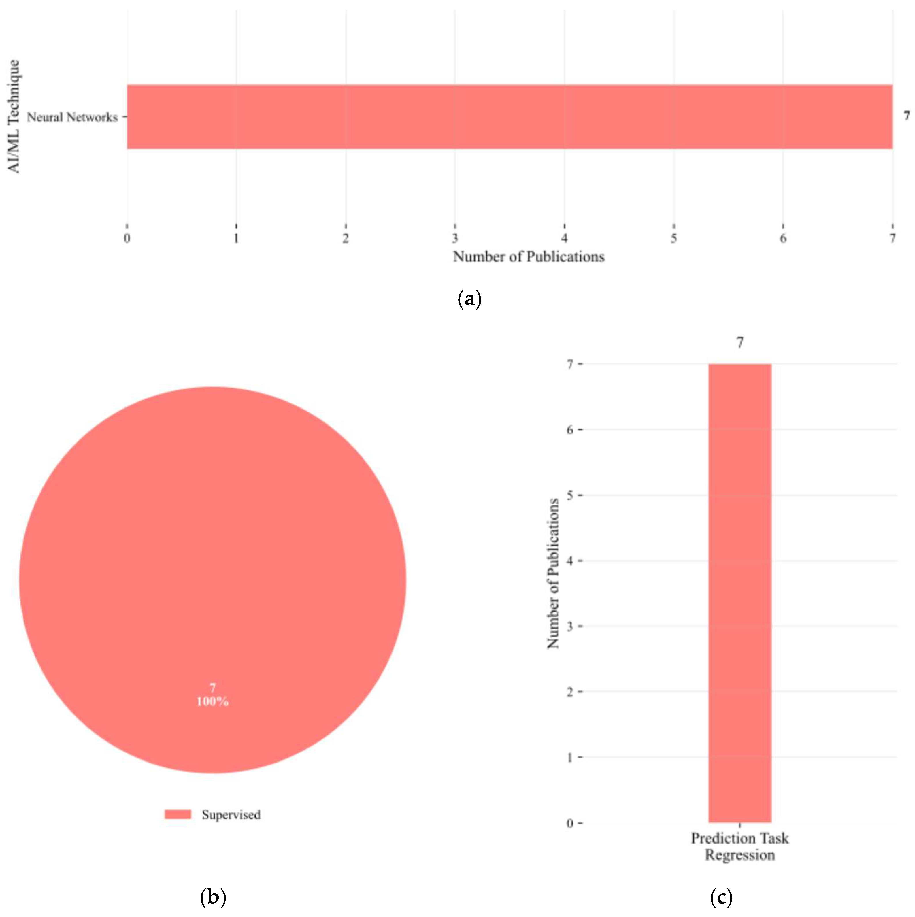 Electronics 14 03541 g012 Electronics 14 03541 g012