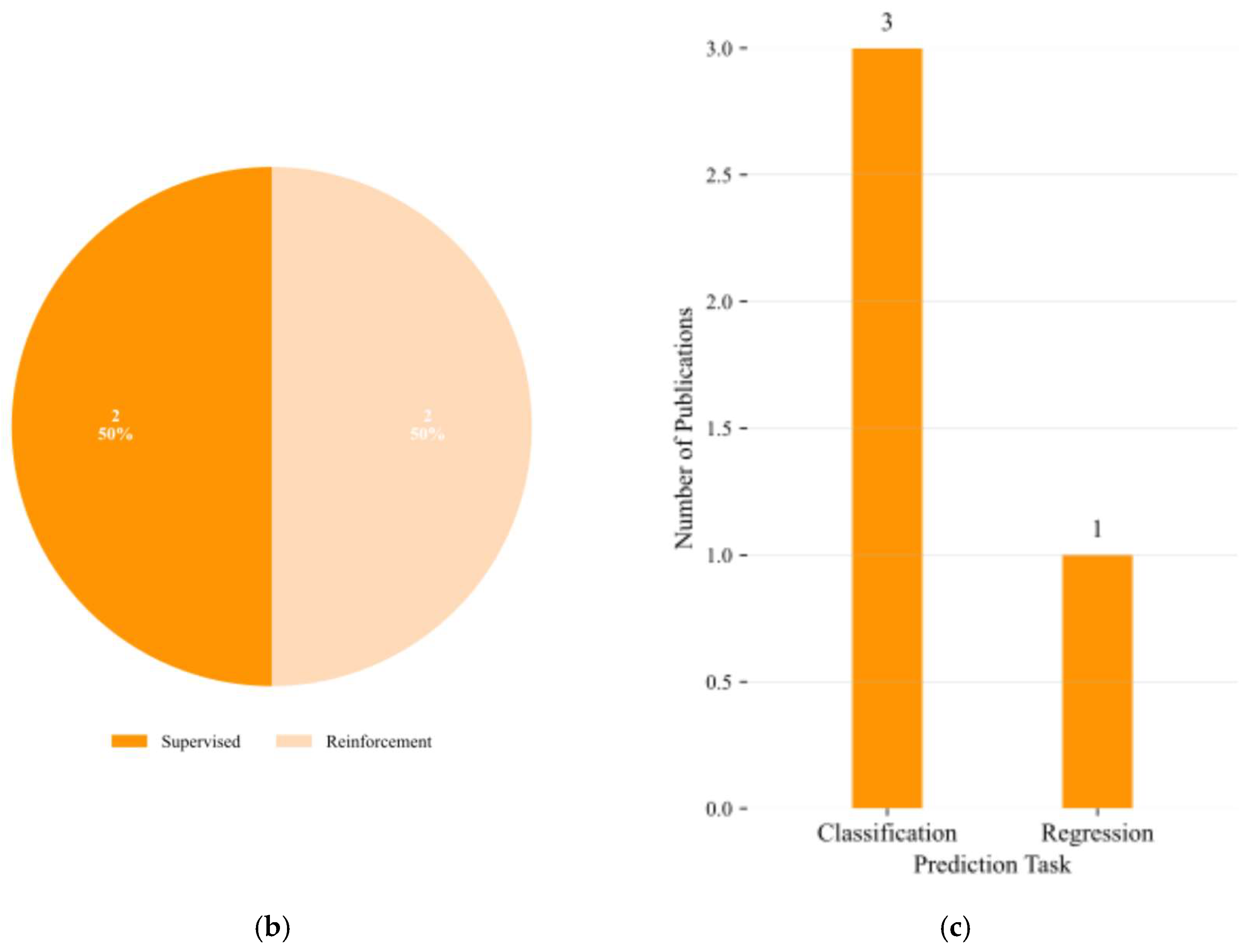 Electronics 14 03541 g013b Electronics 14 03541 g013b