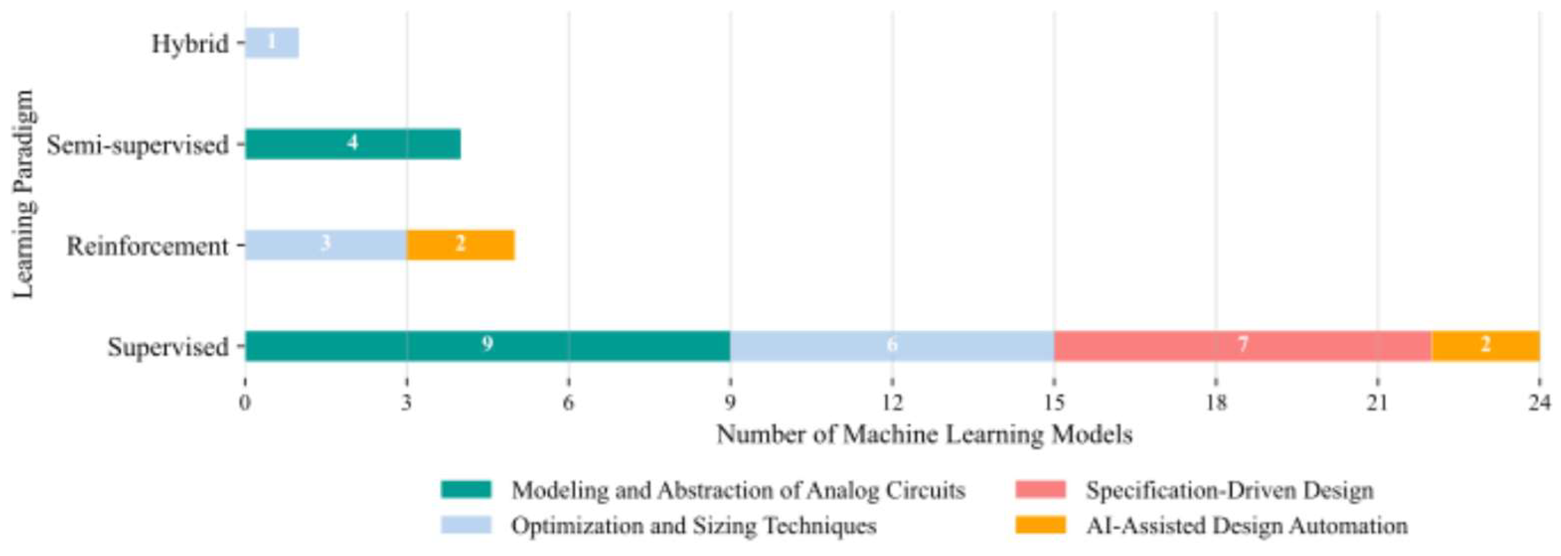Electronics 14 03541 g017 Electronics 14 03541 g017