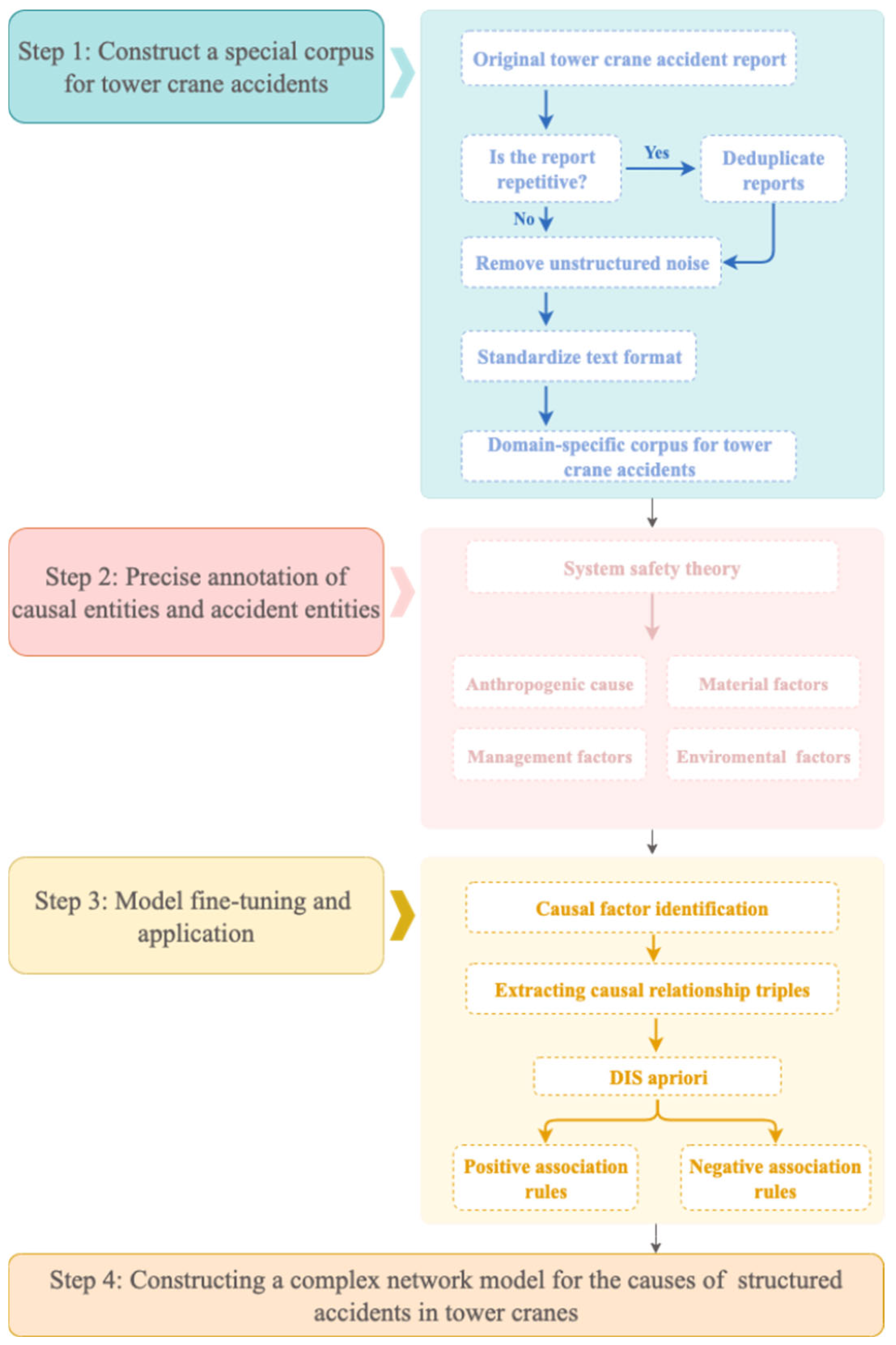 Electronics 14 03572 g002 Electronics 14 03572 g002